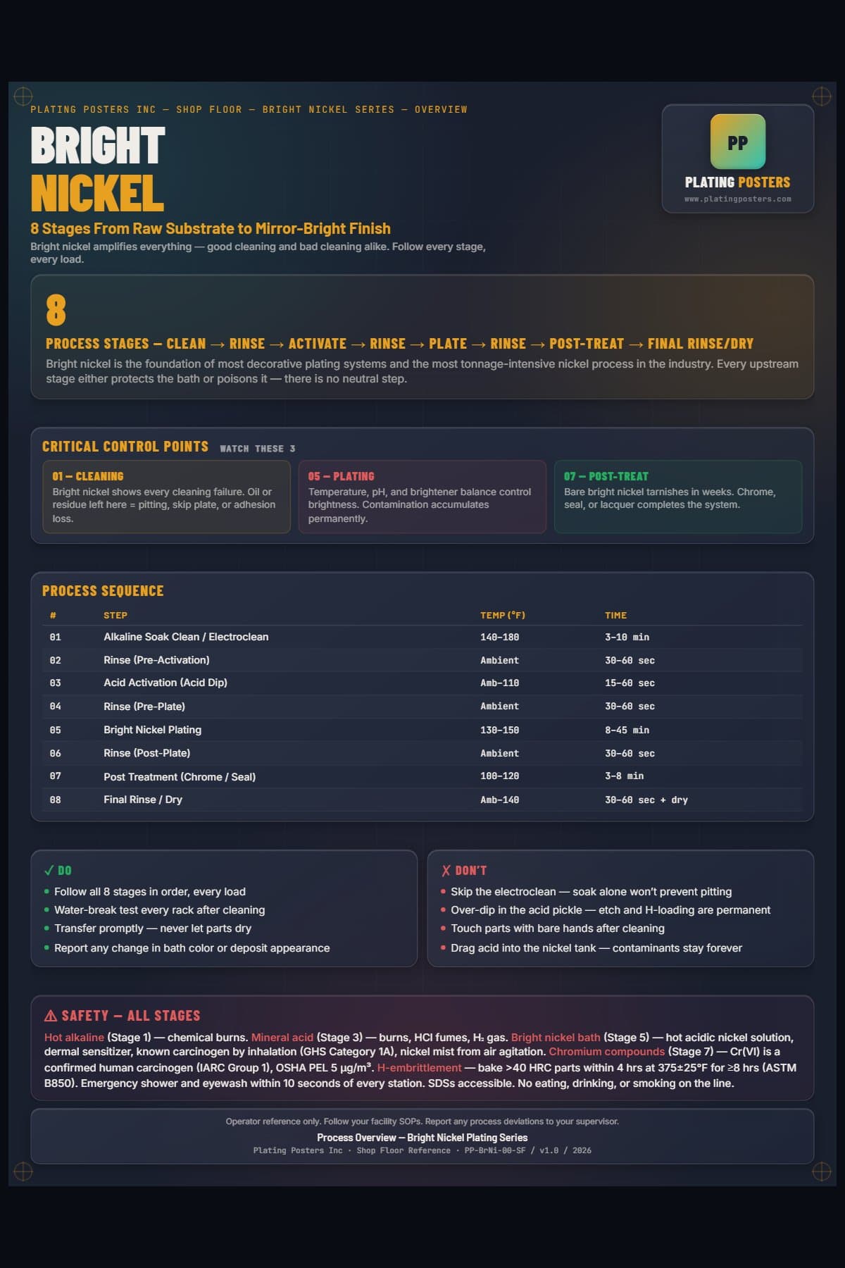 Bright Nickel — Process Overview poster preview