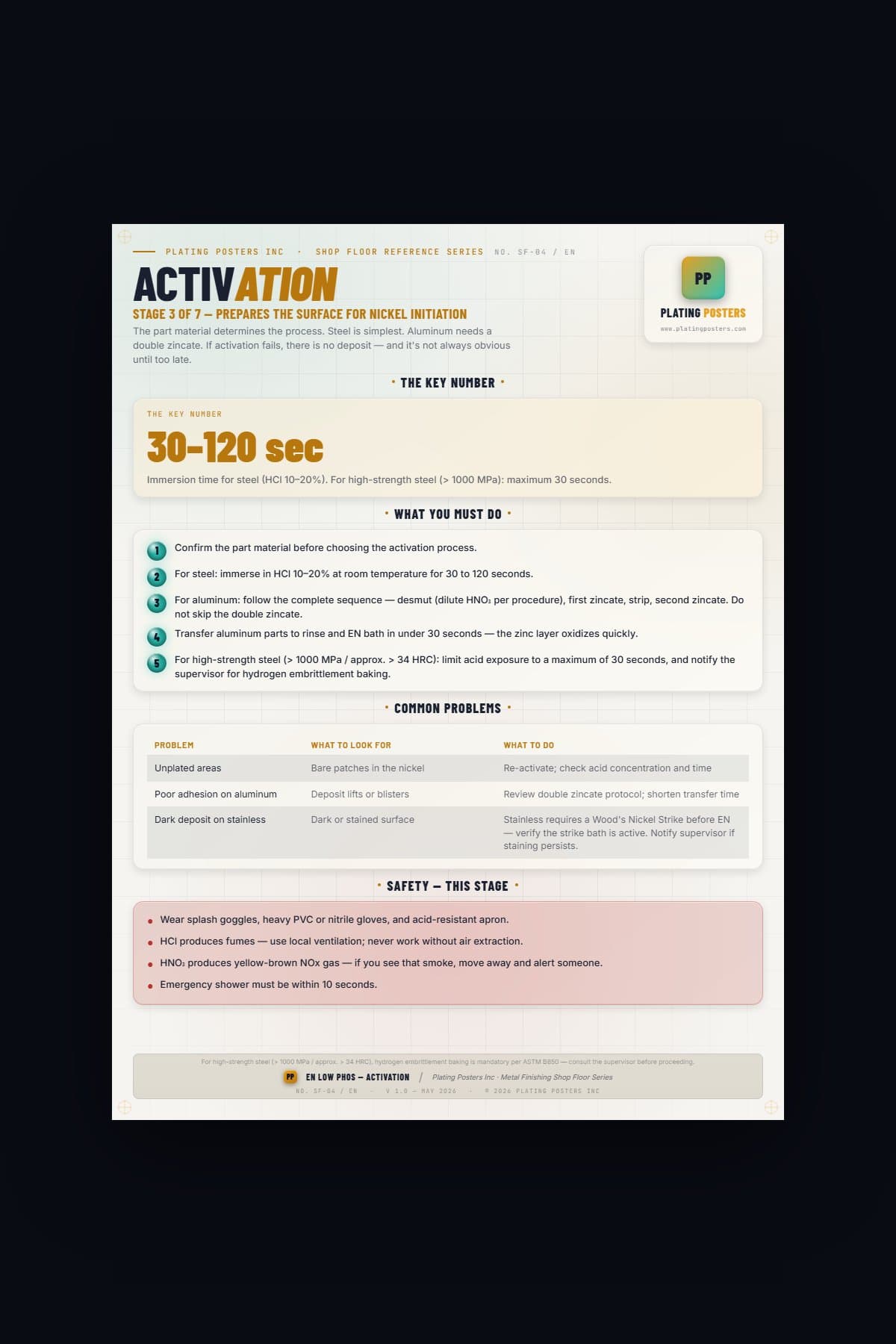 EN Low Phos — Stage 3: Activation (Shop Floor) — light edition