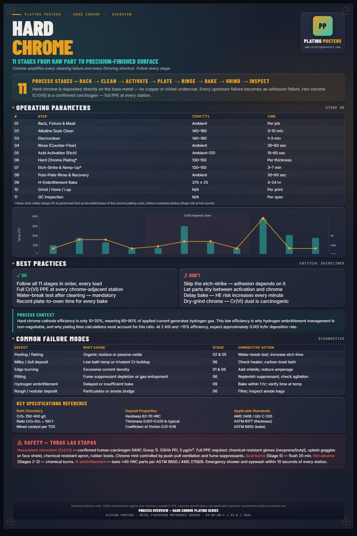 Hard Chrome — Process Overview poster preview