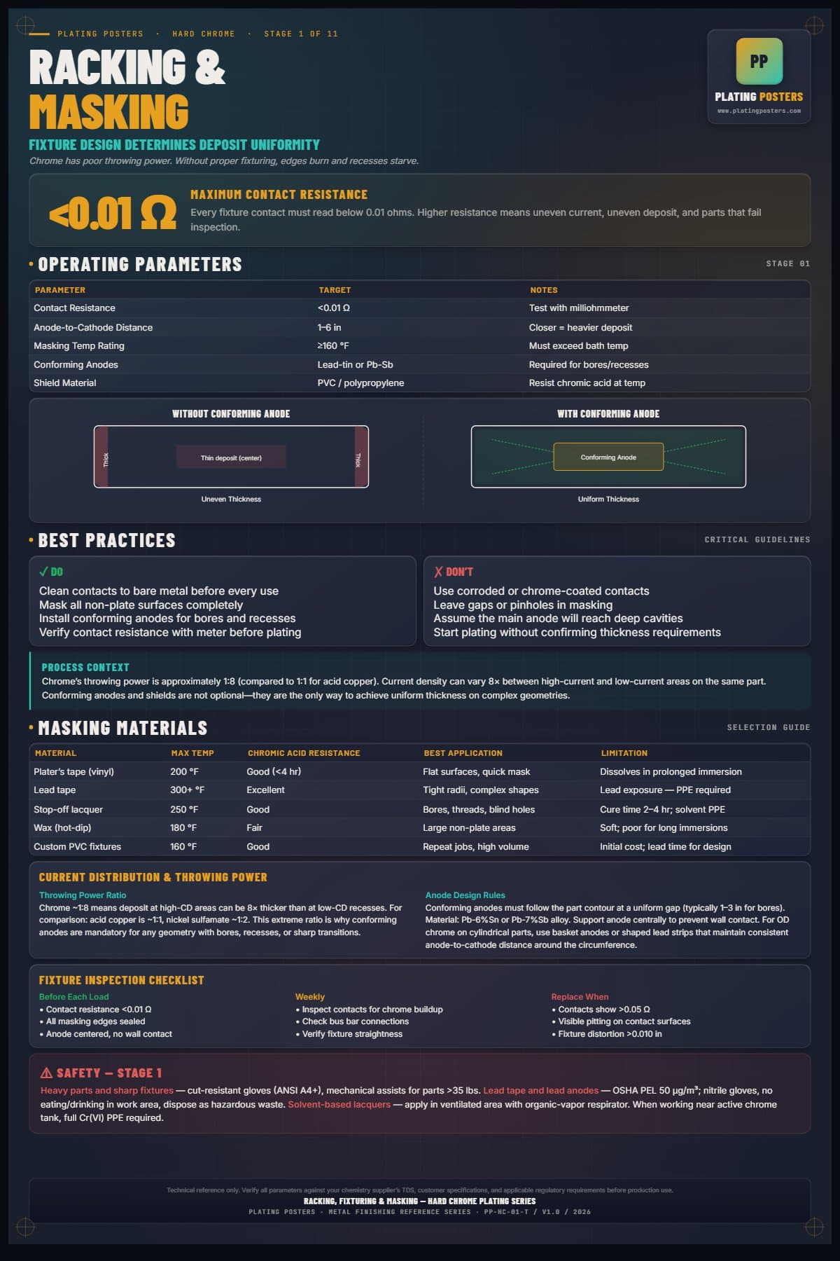 Hard Chrome — Racking, Fixturing & Masking poster preview