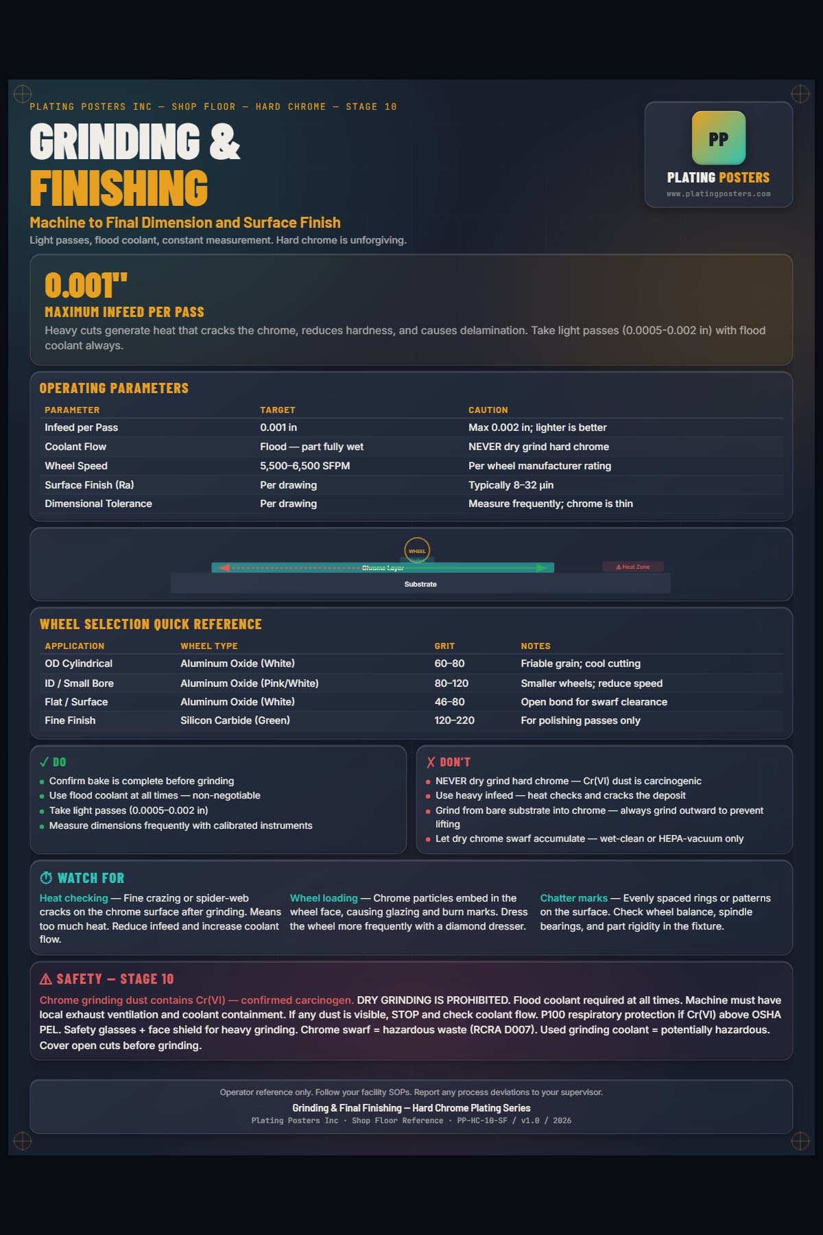 Hard Chrome — Grinding & Final Finishing poster preview