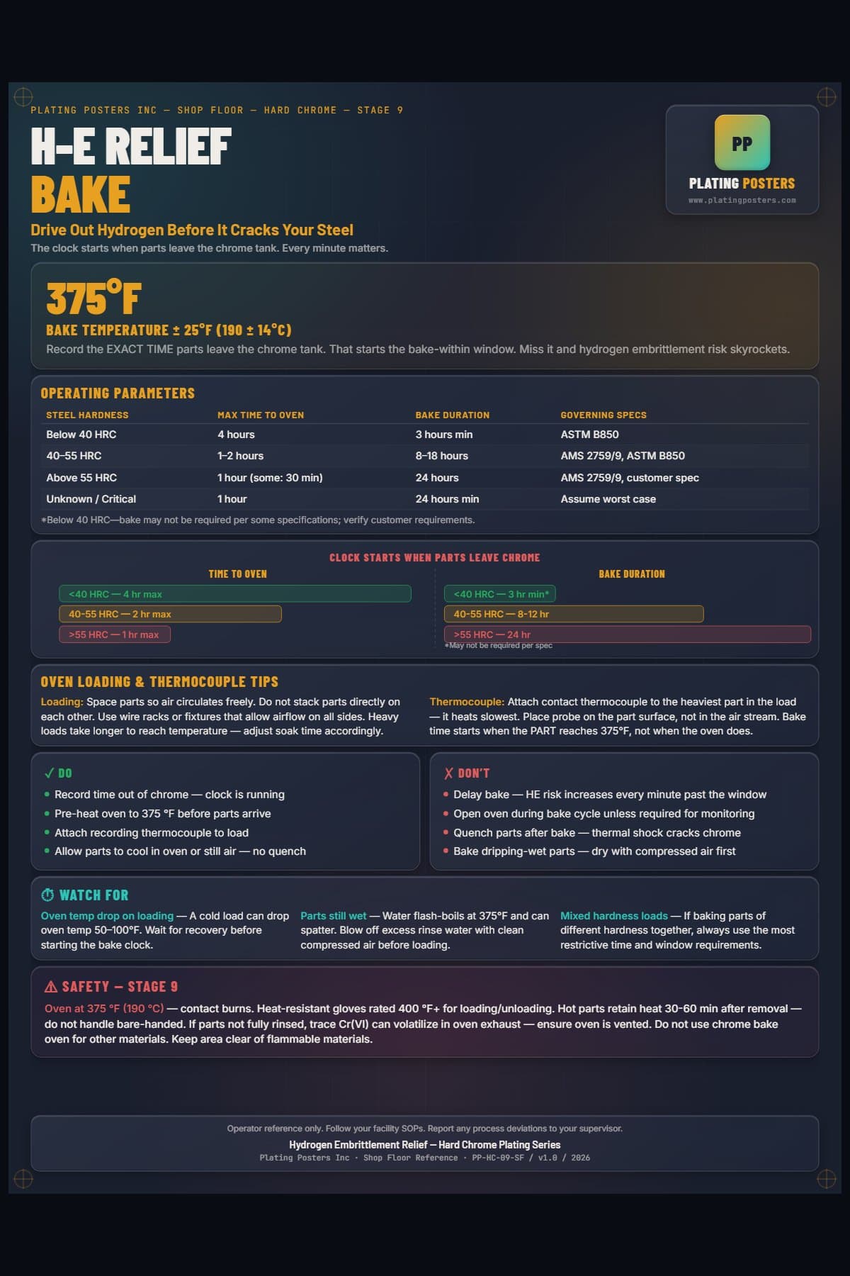 Hard Chrome — Hydrogen Embrittlement Relief poster preview