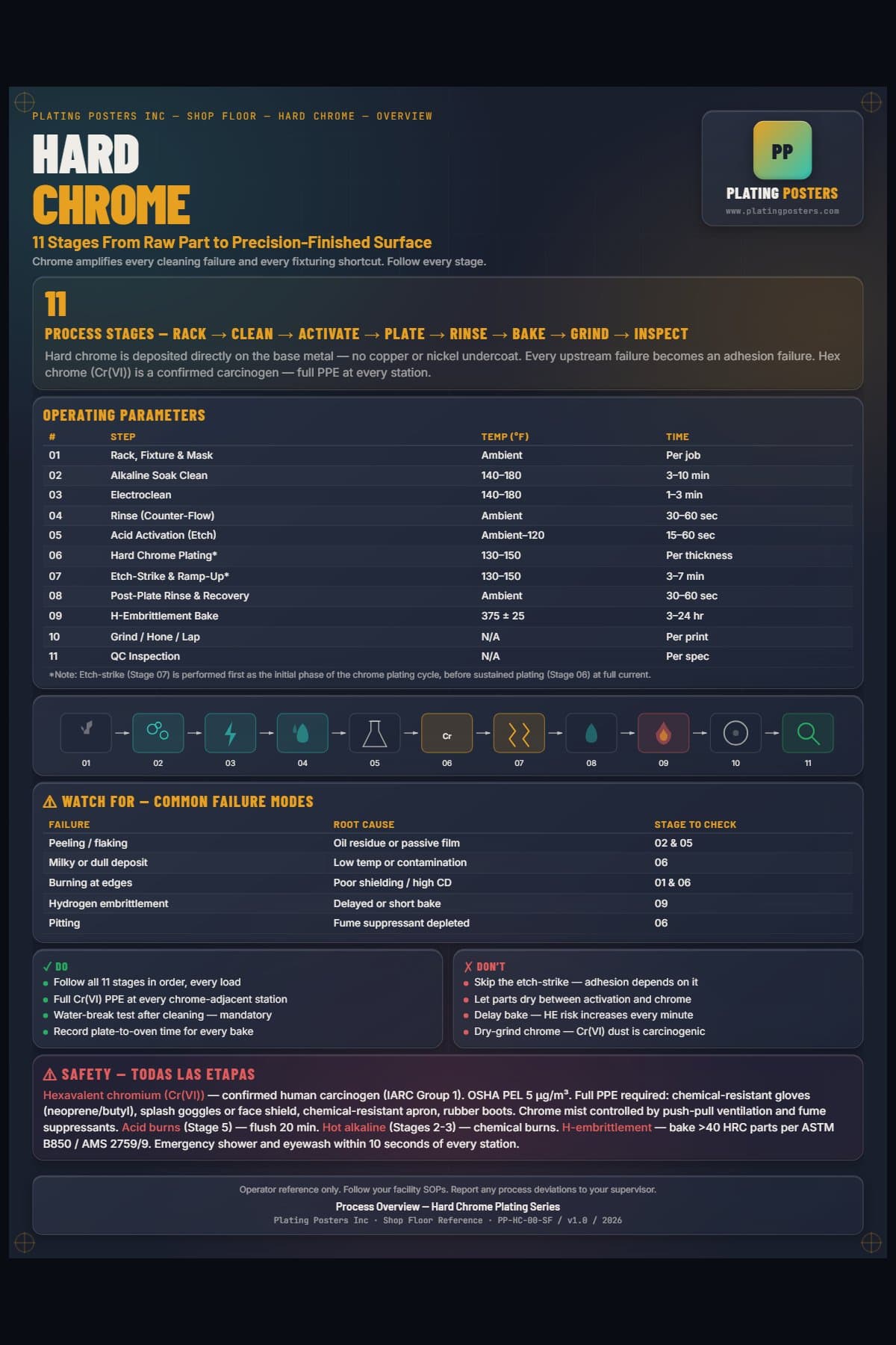 Hard Chrome — Process Overview poster preview