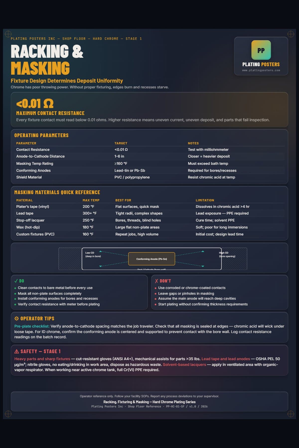 Hard Chrome — Racking, Fixturing & Masking poster preview