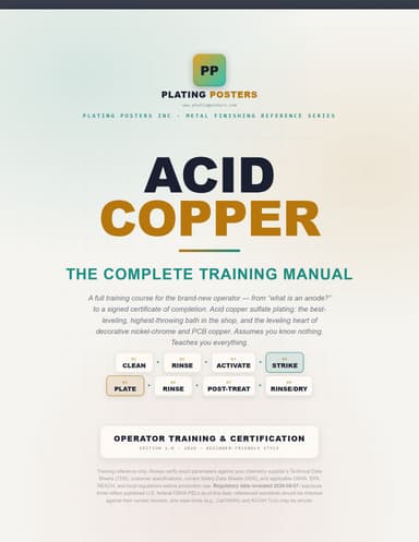 Acid Copper Training Manual cover
