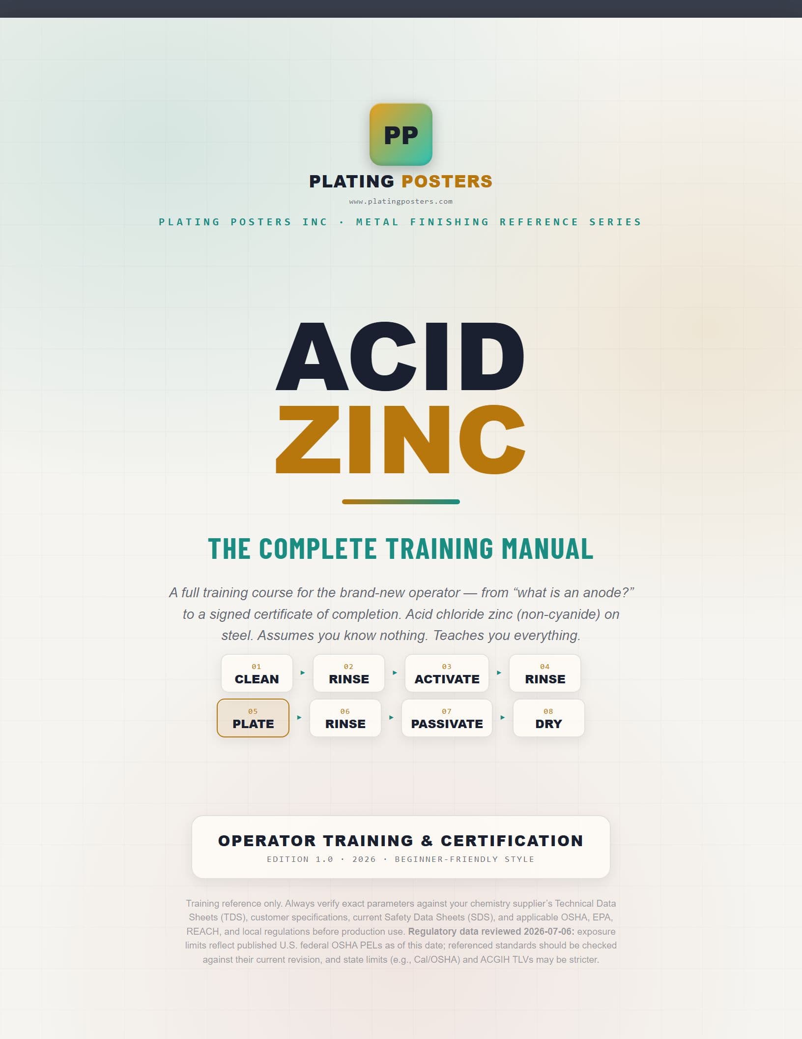 Acid Zinc — The Complete Training Manual cover