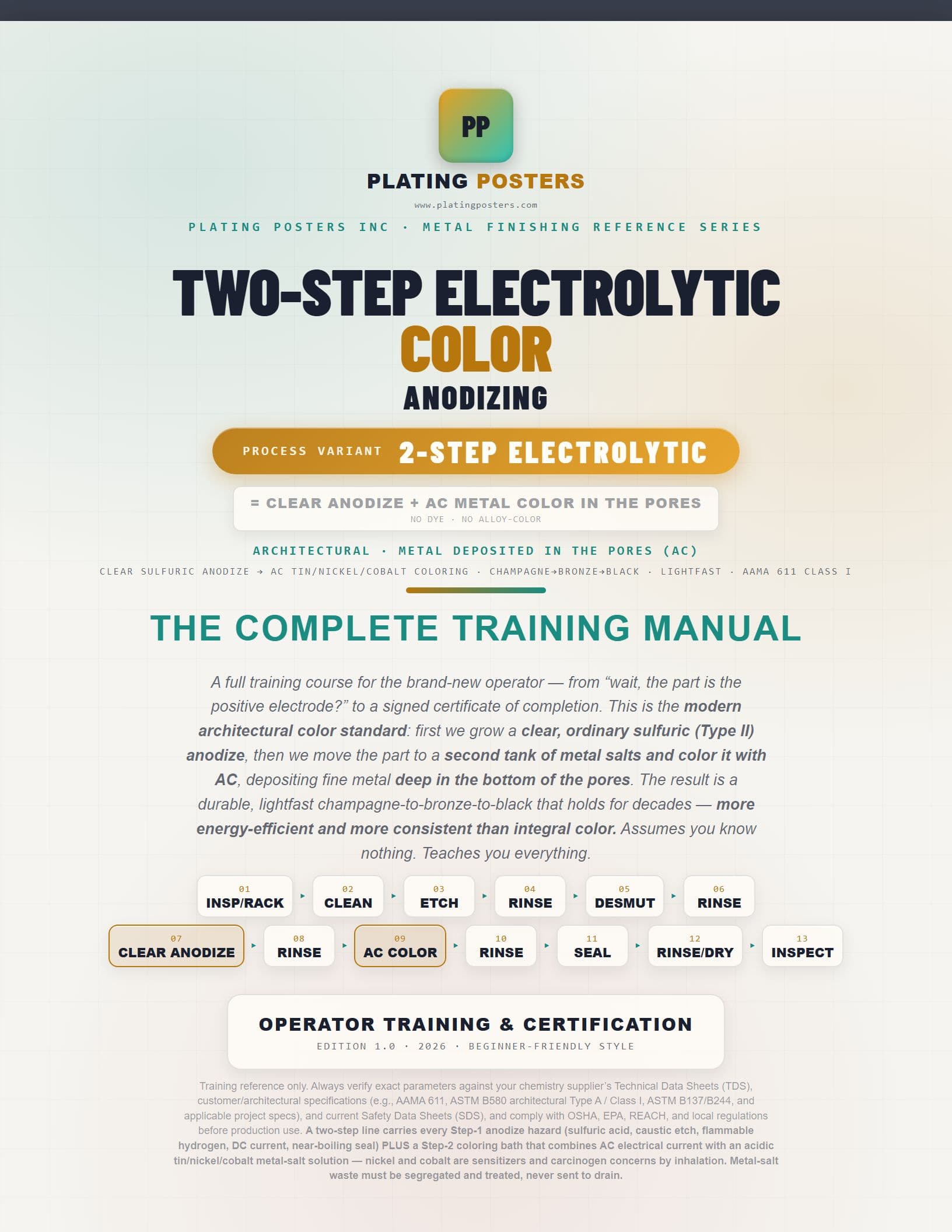 Two-Step Electrolytic Color Anodizing — The Complete Training Manual cover