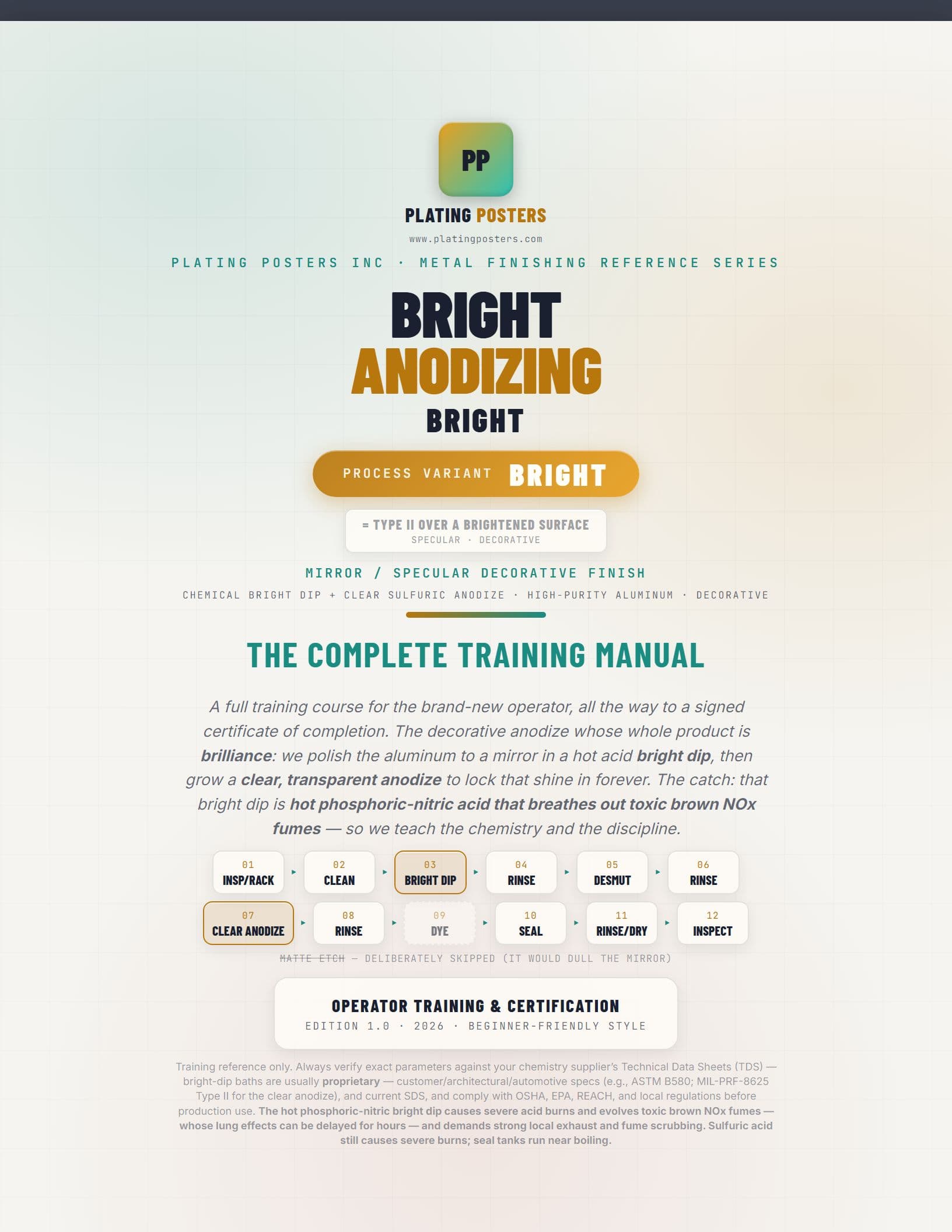 Bright Anodizing — The Complete Training Manual cover