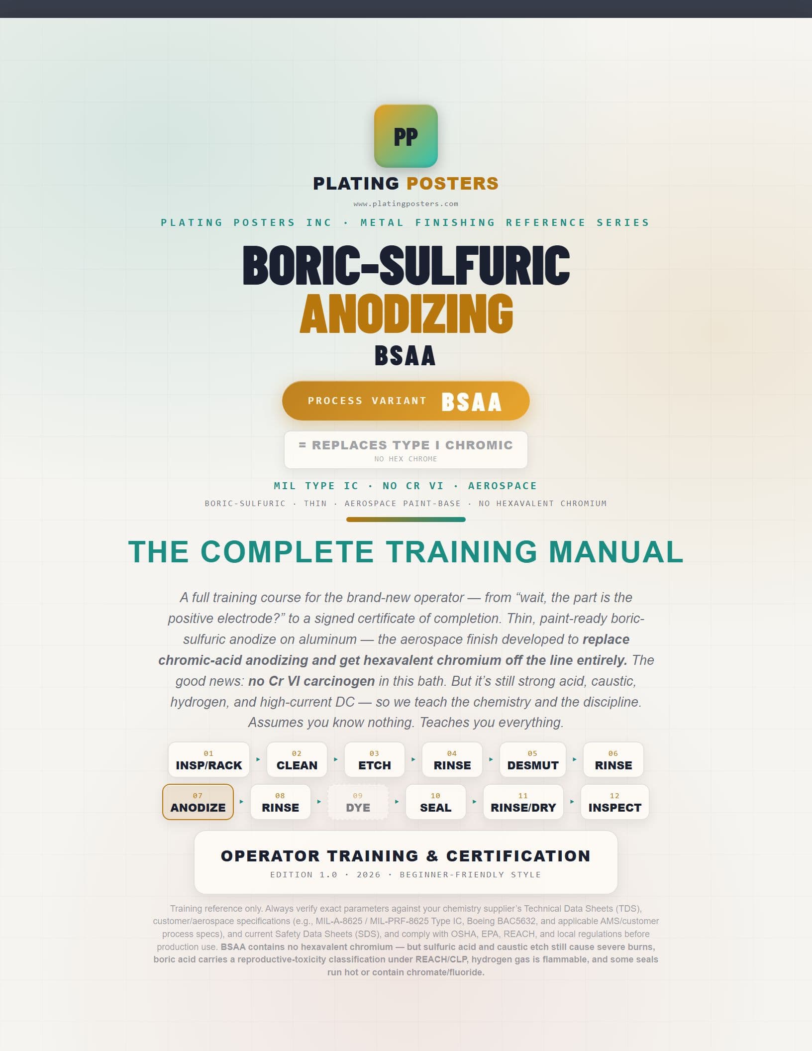 Boric-Sulfuric Acid Anodizing (BSAA) — The Complete Training Manual cover
