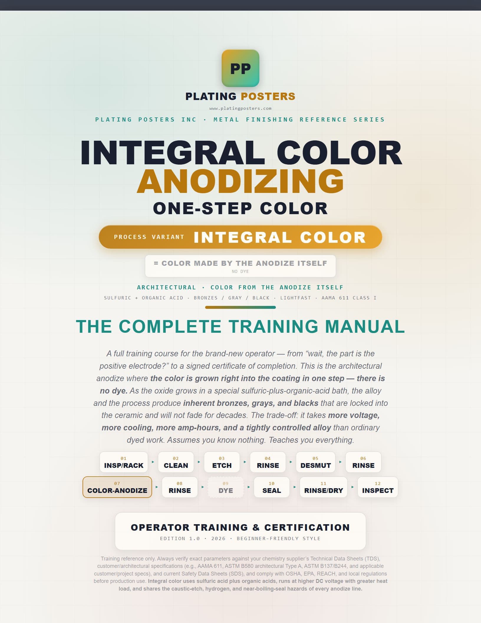Integral Color Anodizing — The Complete Training Manual cover