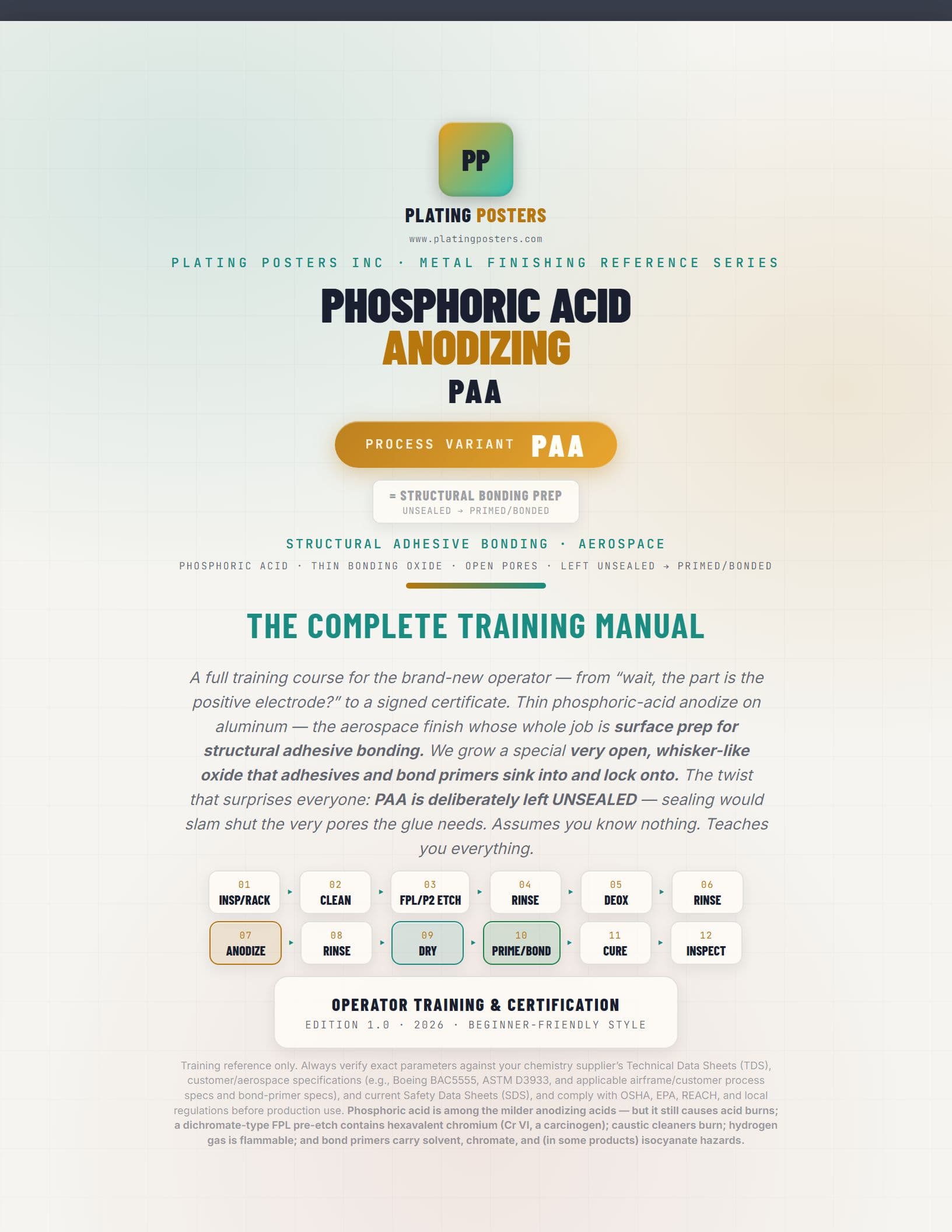 Phosphoric Acid Anodizing (PAA) — The Complete Training Manual cover