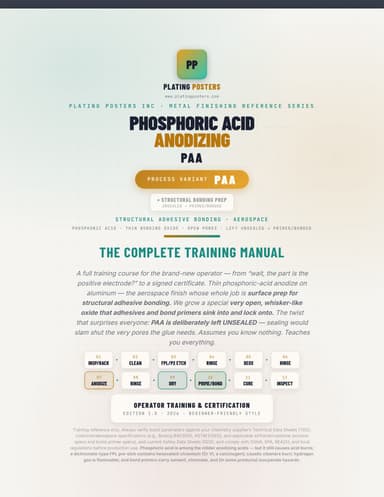 Phosphoric Acid Anodizing (PAA) Training Manual cover