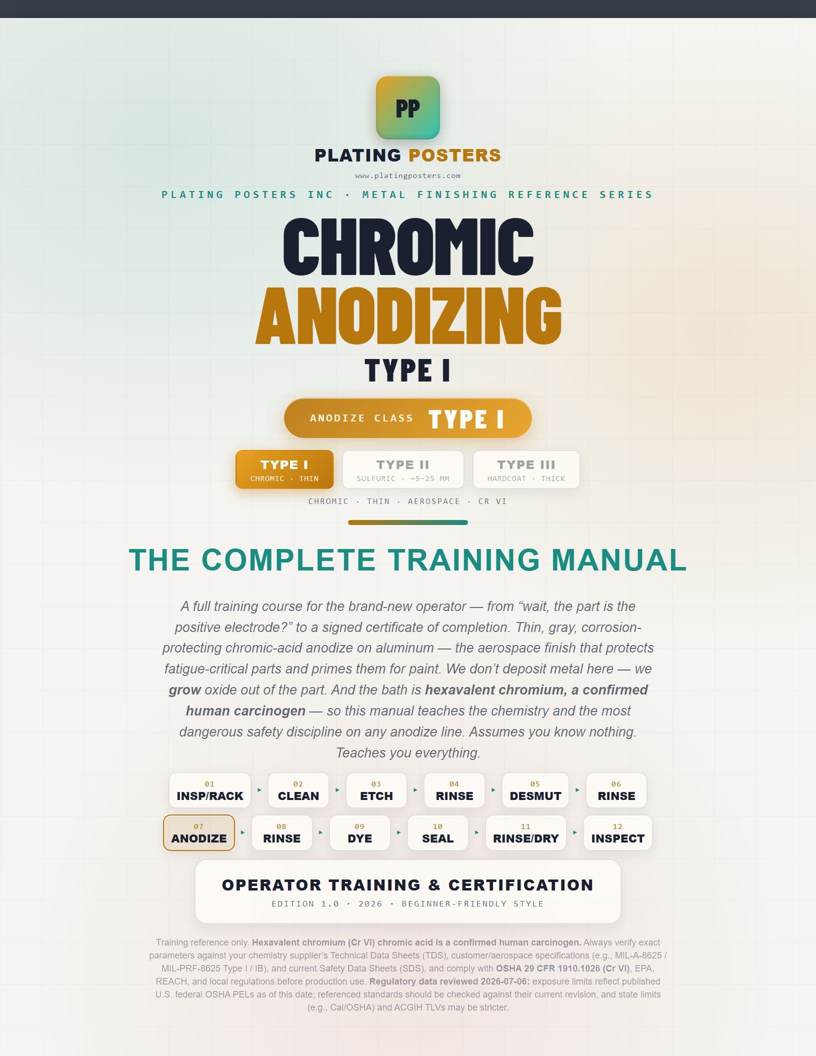 Chromic Acid Anodizing (Type I) — The Complete Training Manual cover