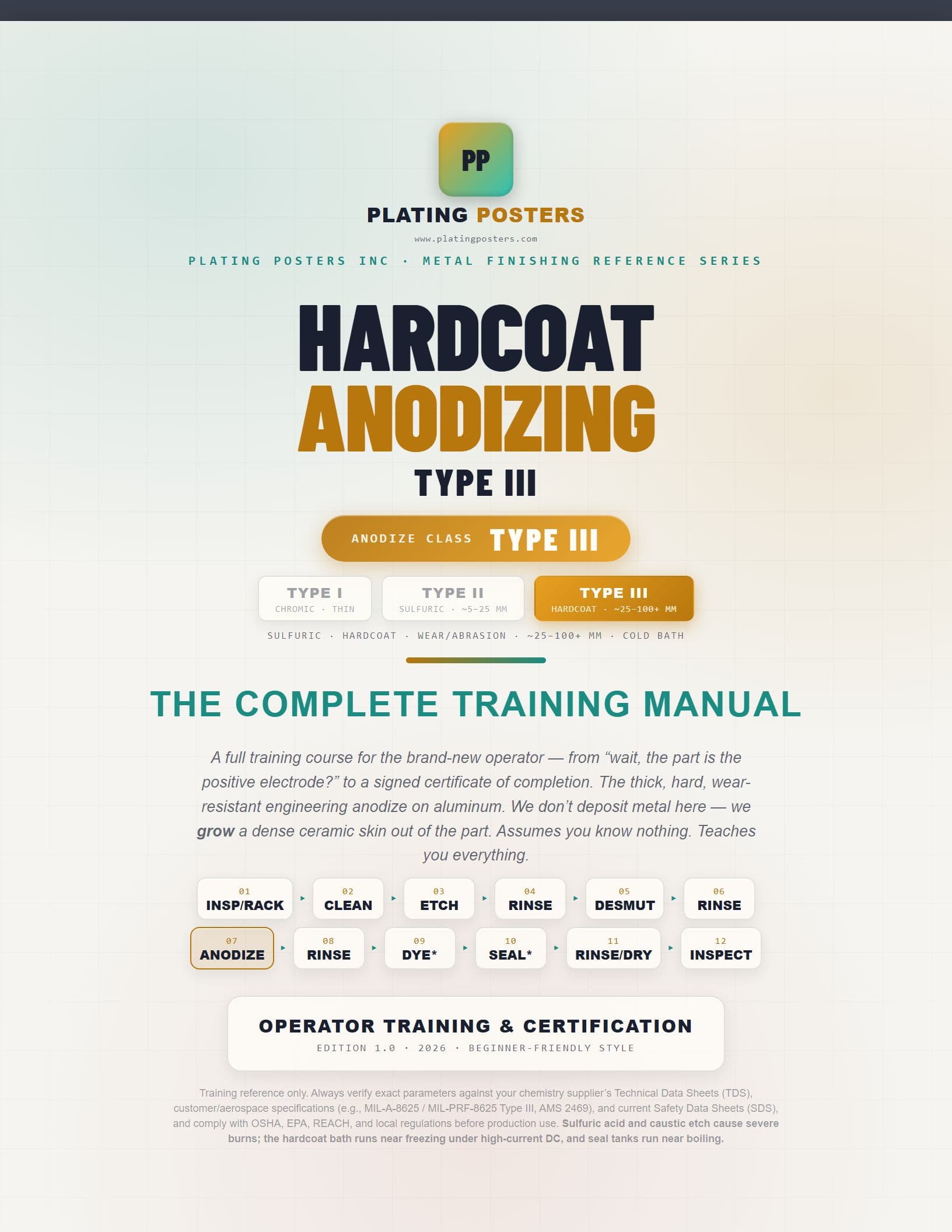 Hardcoat Anodizing (Type III) — The Complete Training Manual cover