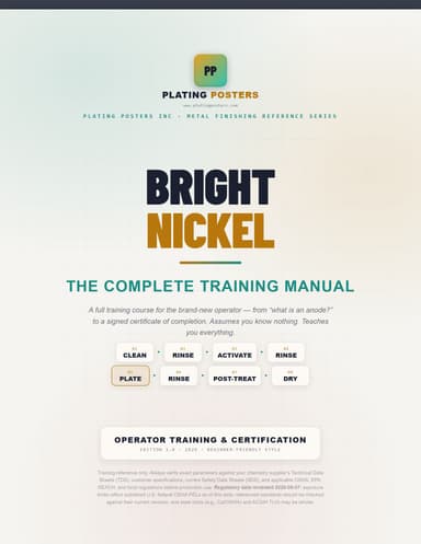 Bright Nickel Training Manual cover