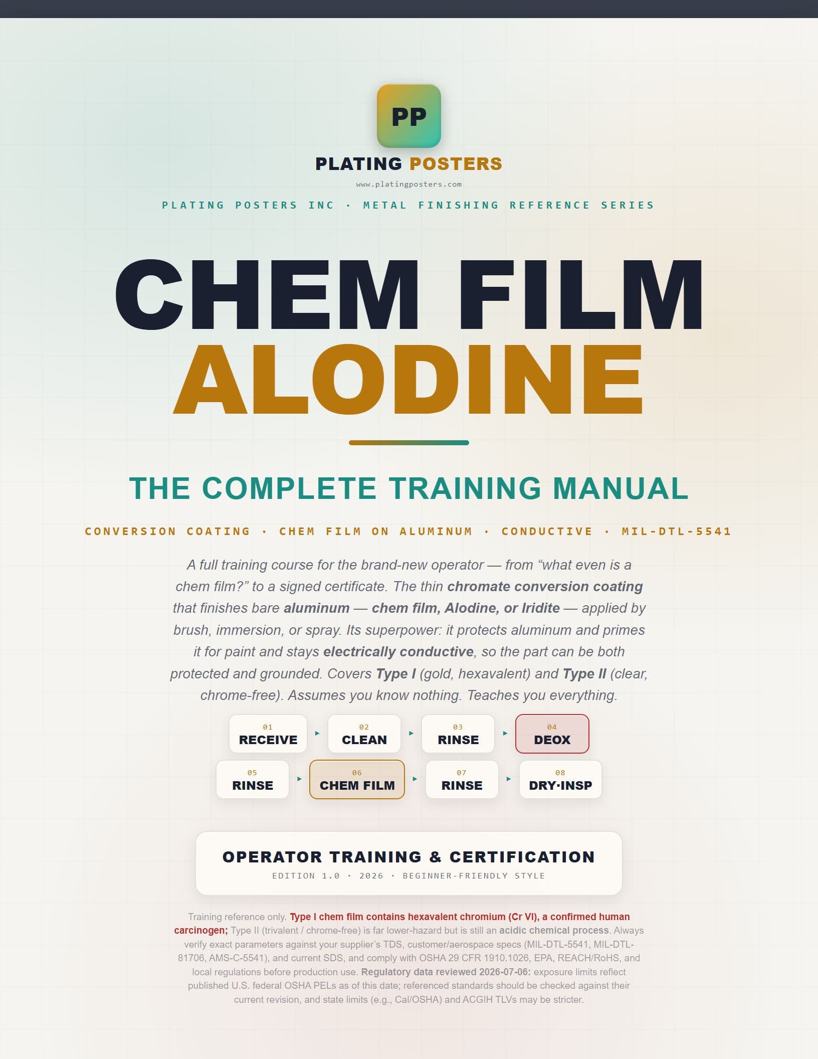 Aluminum Conversion Coating (Chem Film / Alodine) — The Complete Training Manual cover