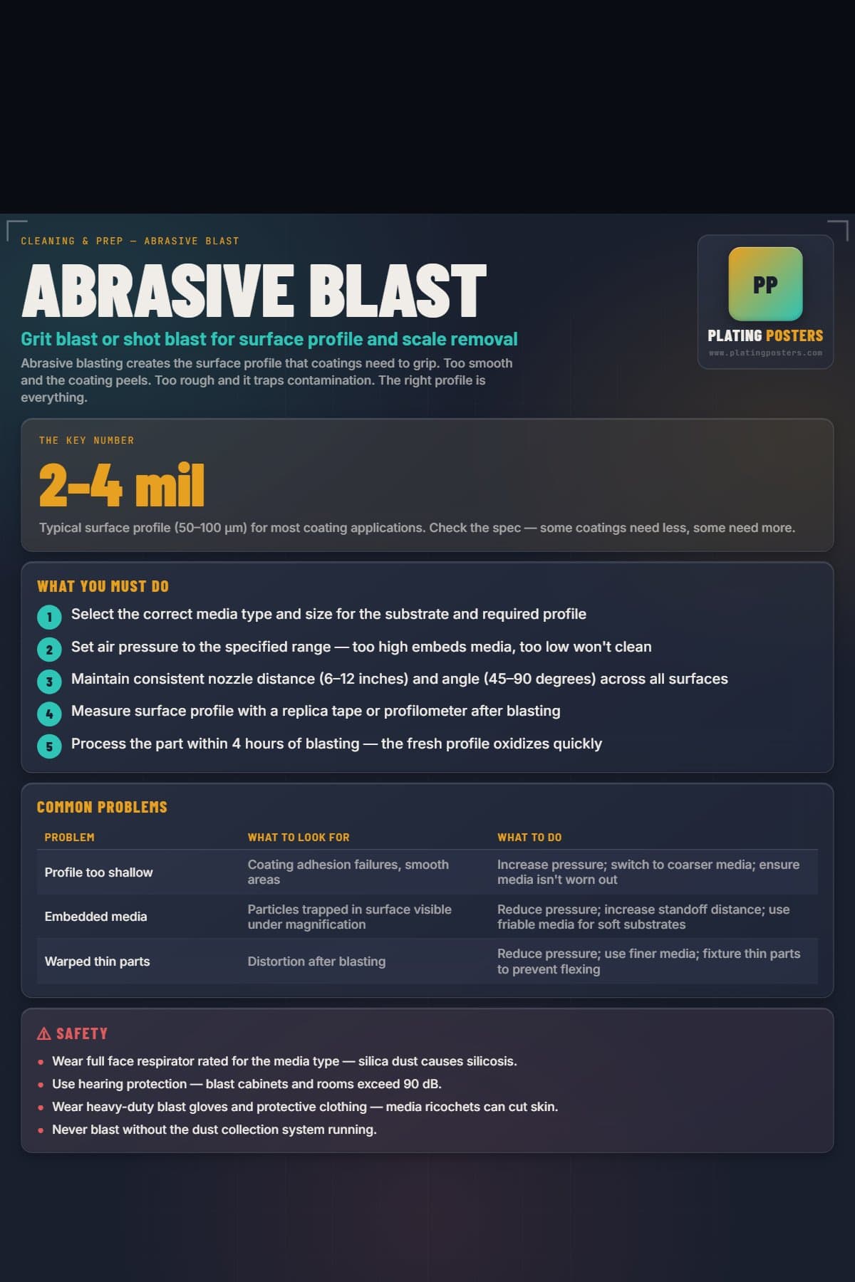 Abrasive Blast poster preview