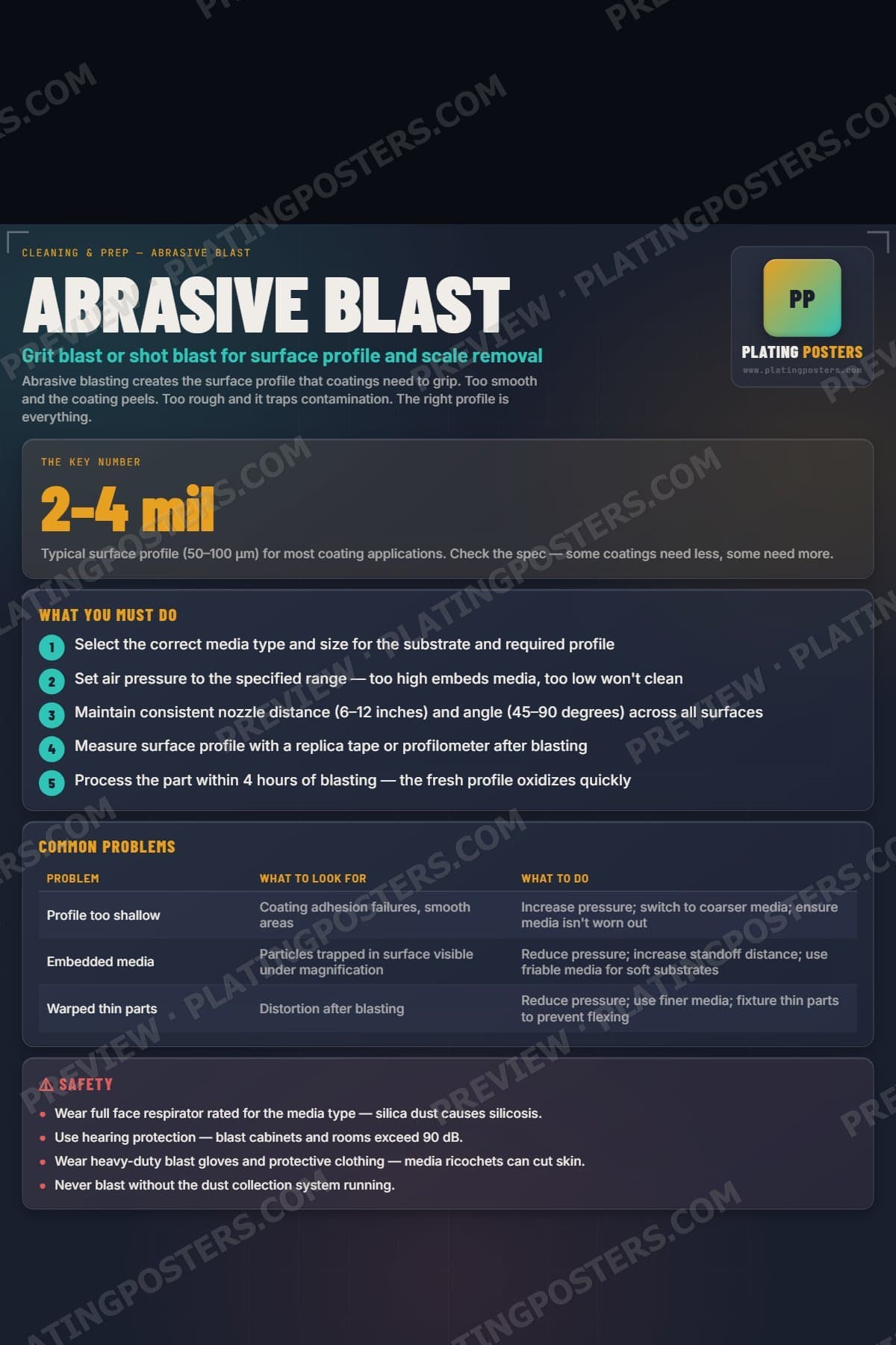 Abrasive Blast poster preview
