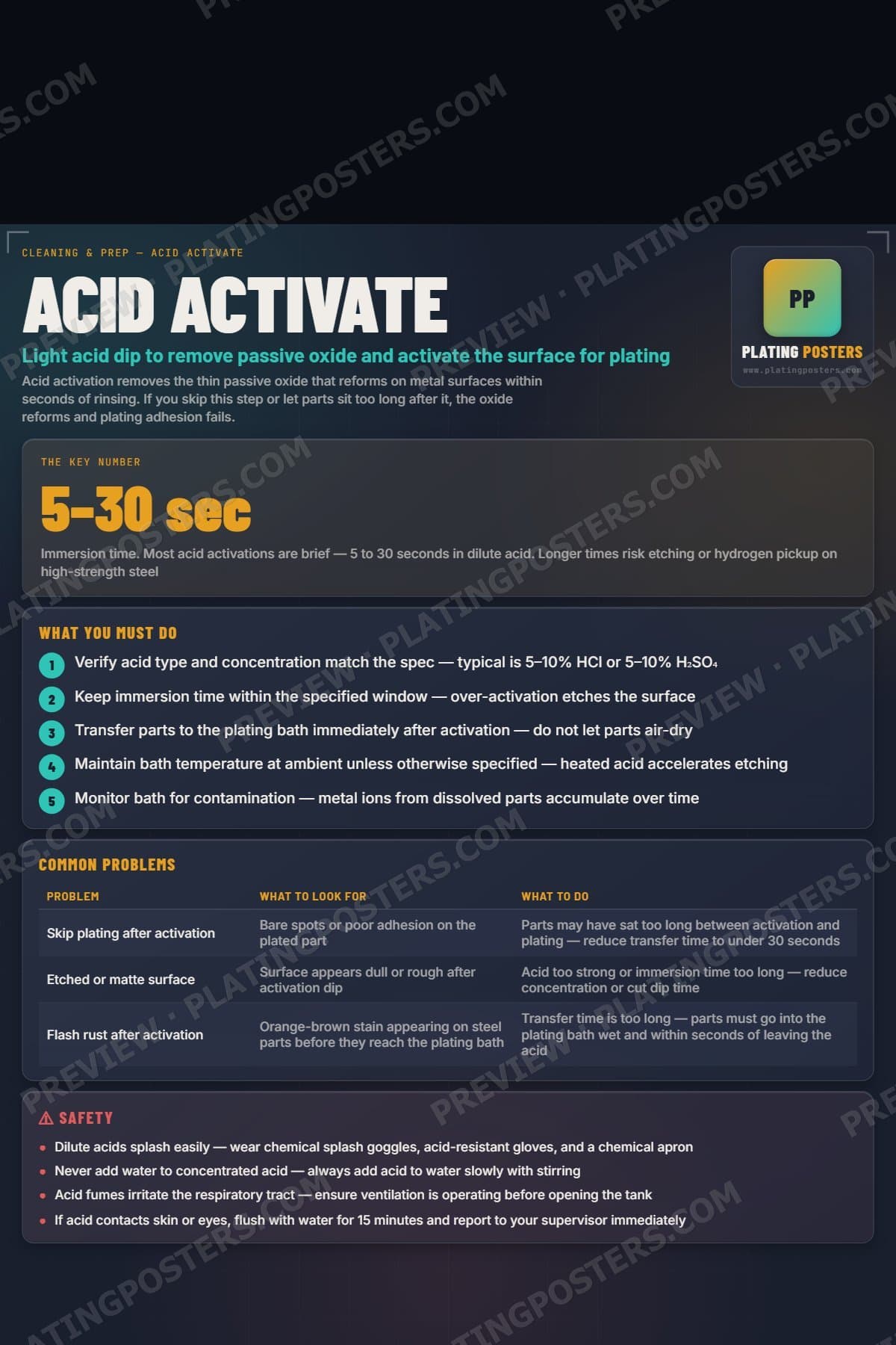 Acid Activate poster preview