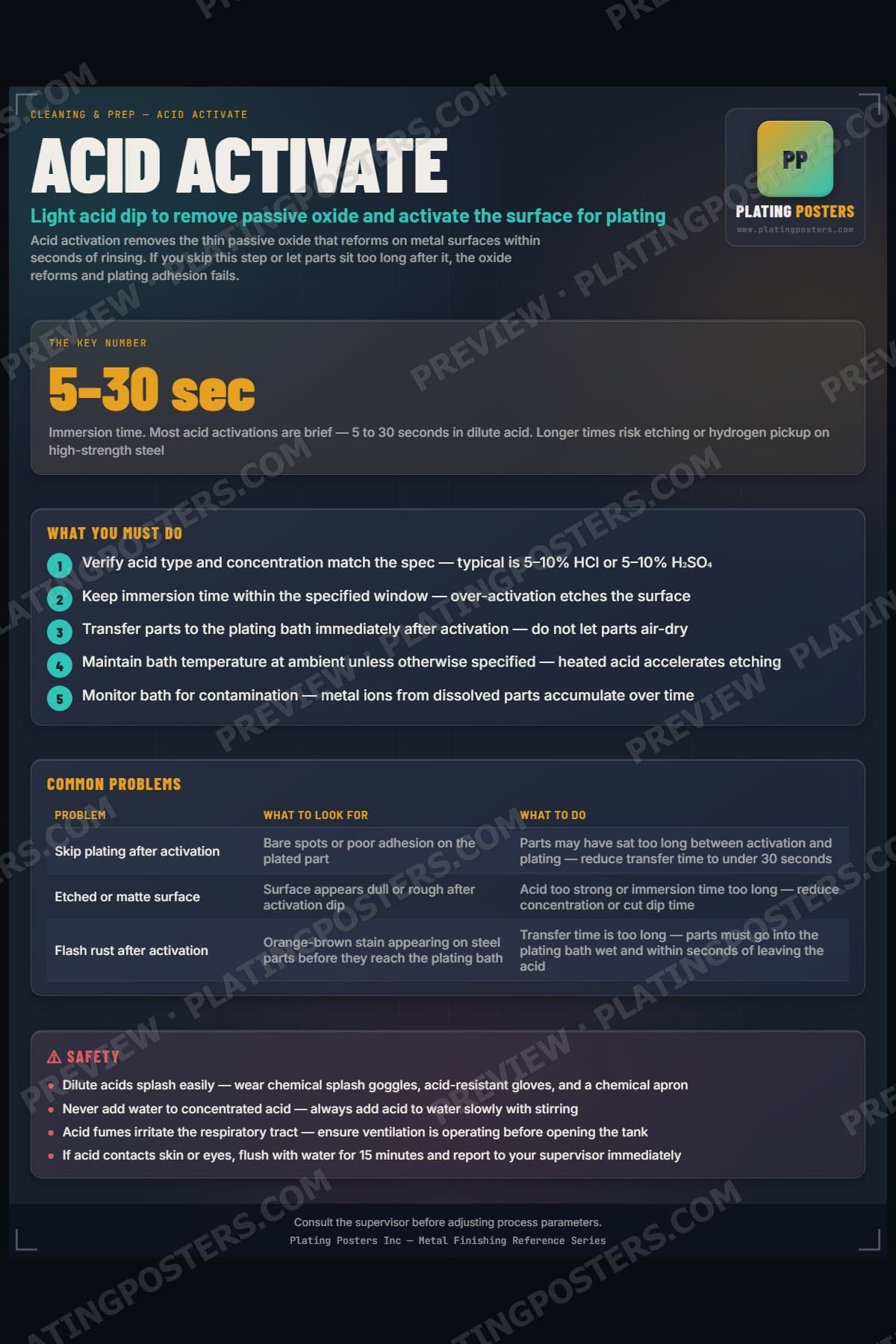 Acid Activate poster preview
