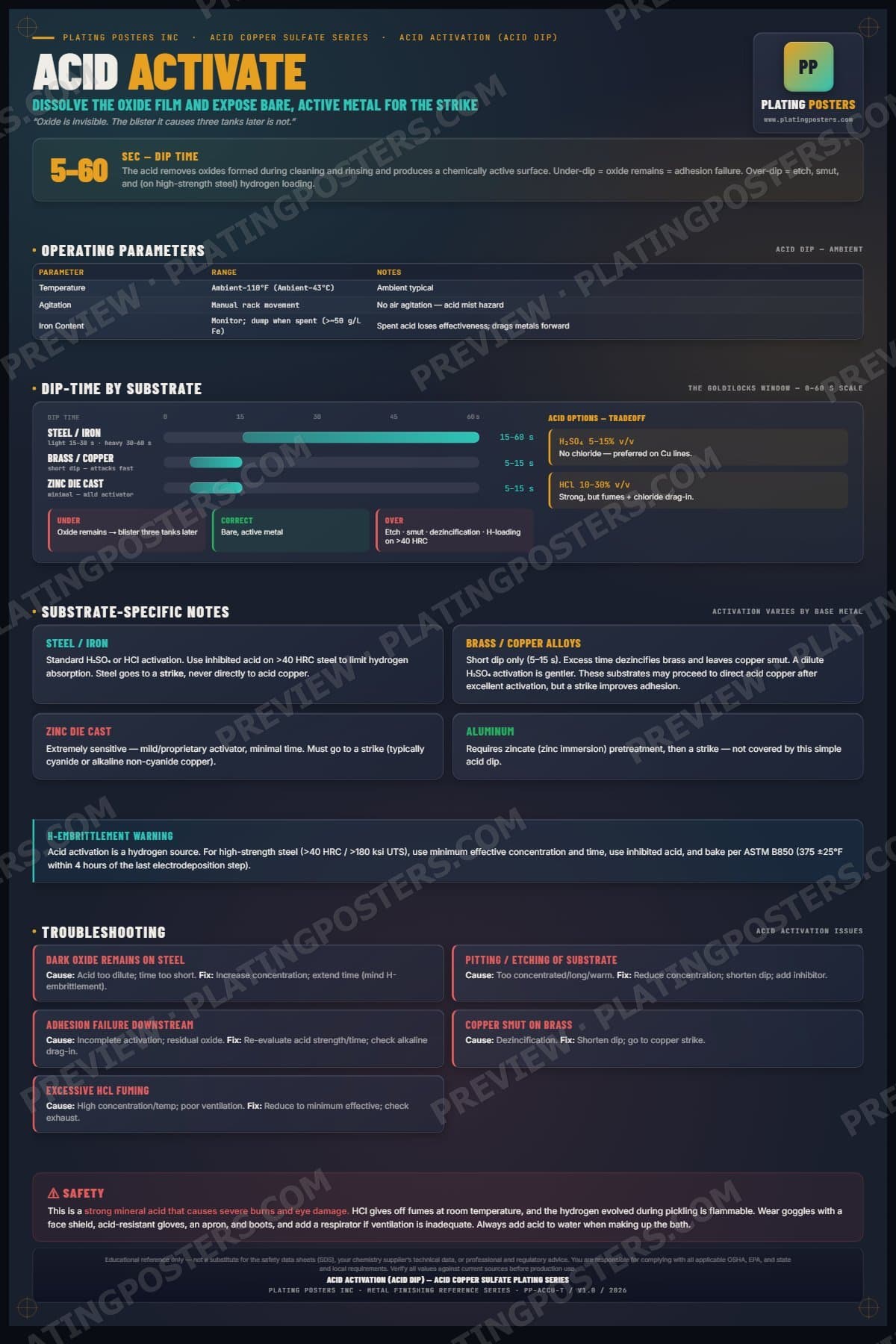 Acid Copper — Acid Activation poster preview