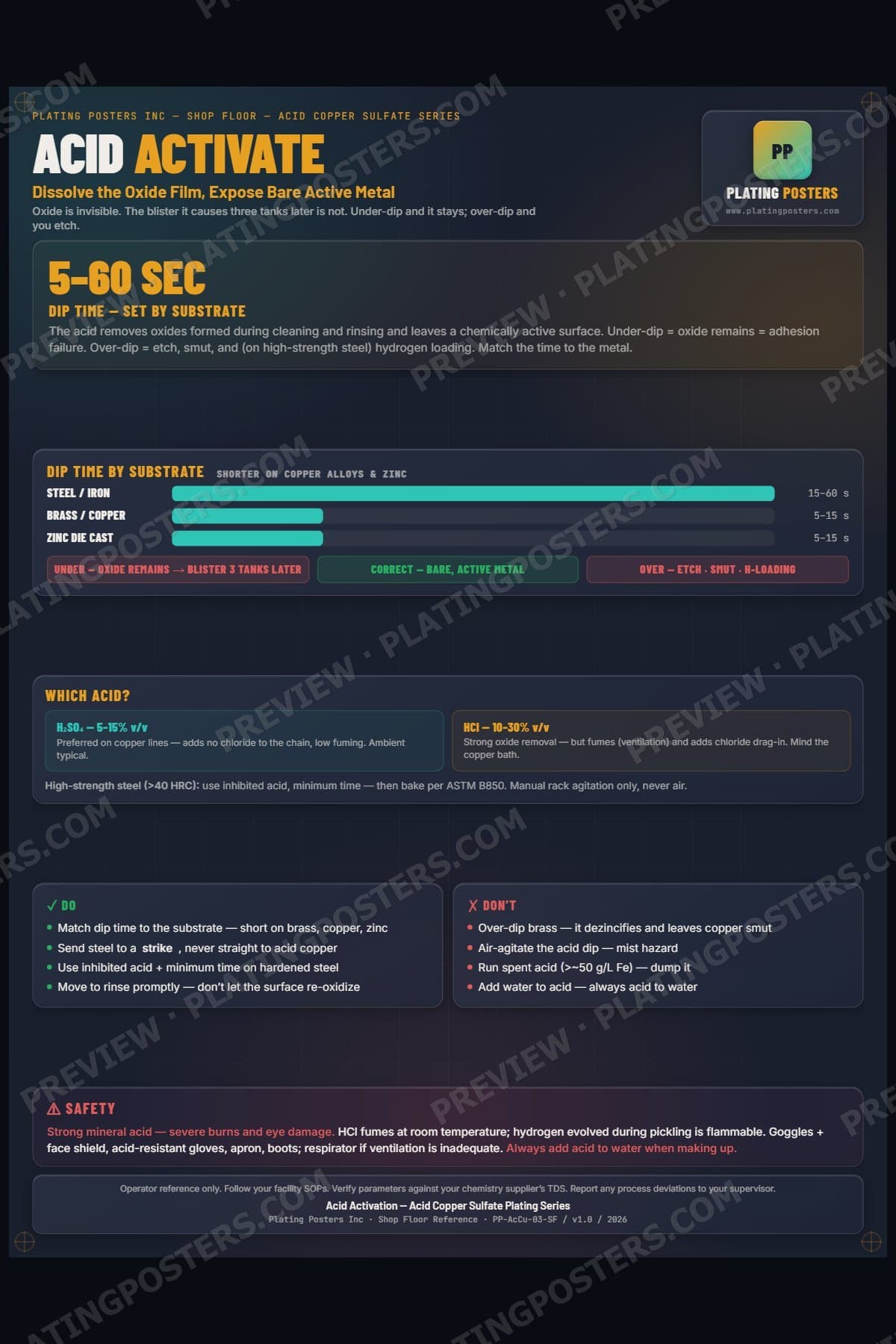 Acid Copper — Acid Activation poster preview
