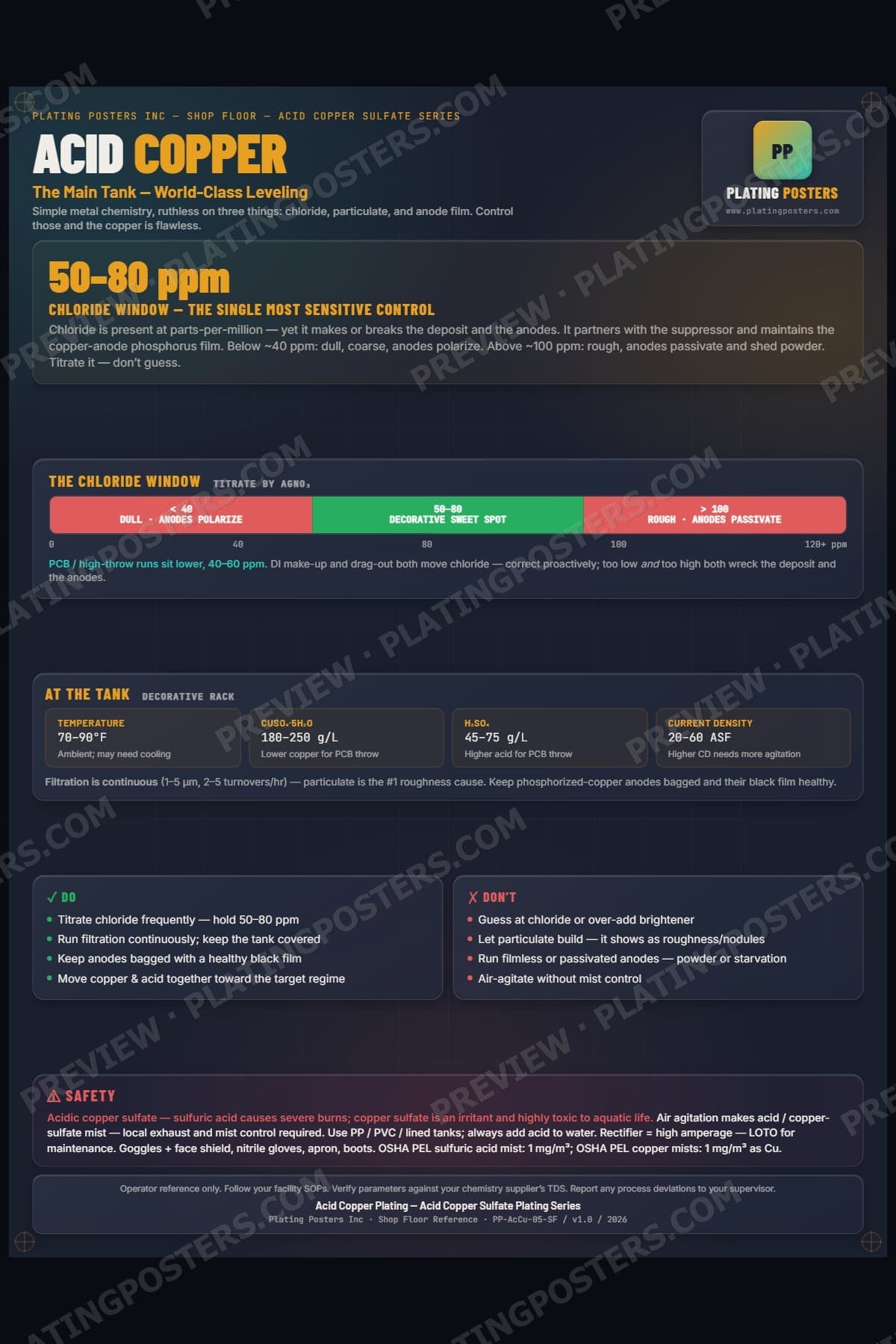 Acid Copper — Acid Copper Plating poster preview