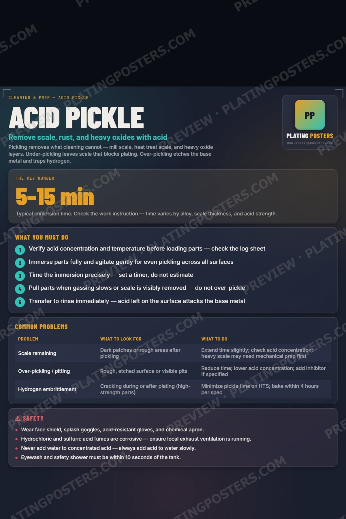 Acid Pickle poster preview