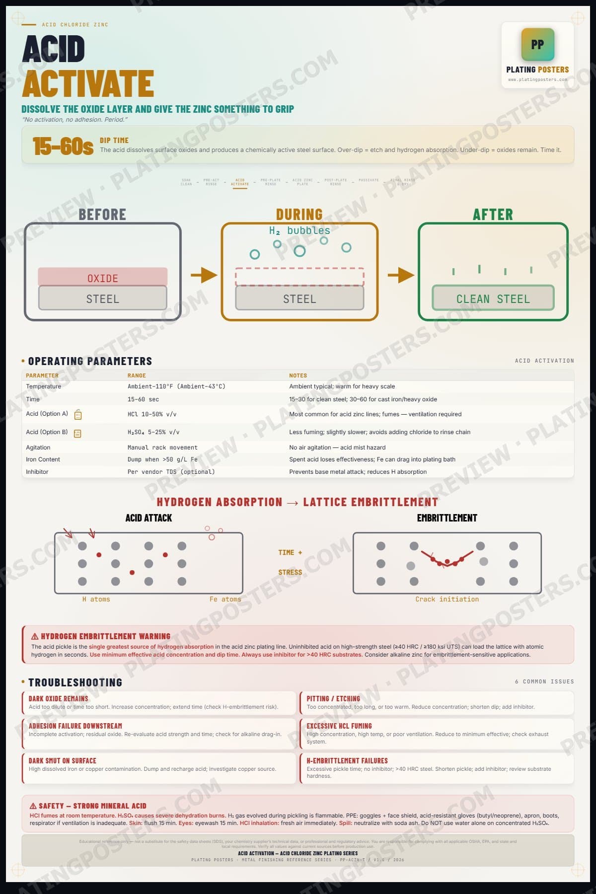 Acid Zinc — Acid Activation — light edition