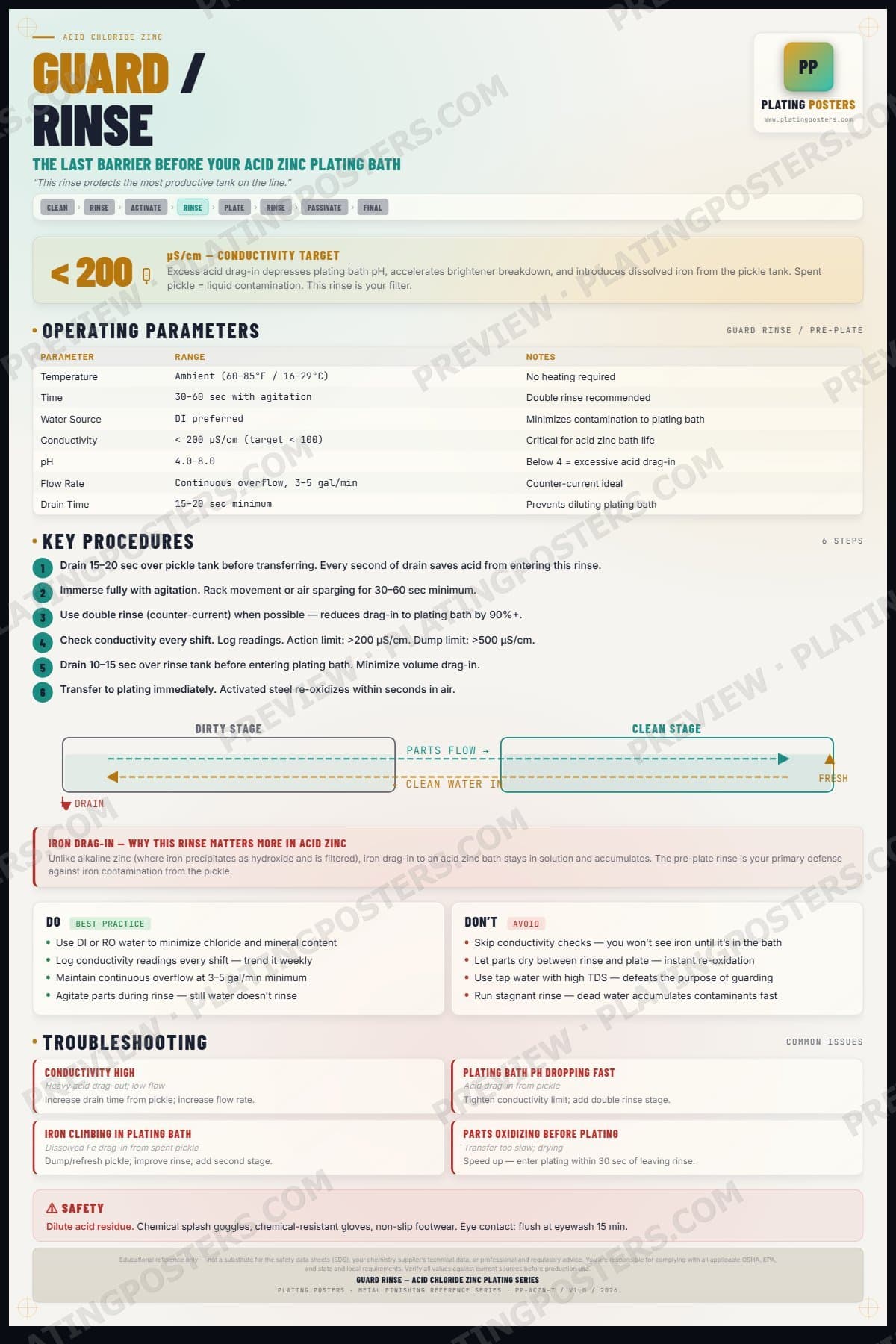Acid Zinc — Rinse Pre-Plate — light edition