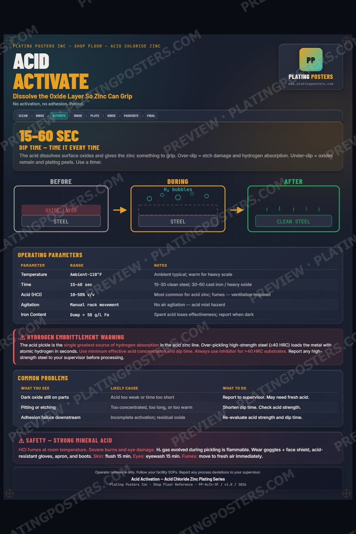 Acid Zinc — Acid Activation poster preview