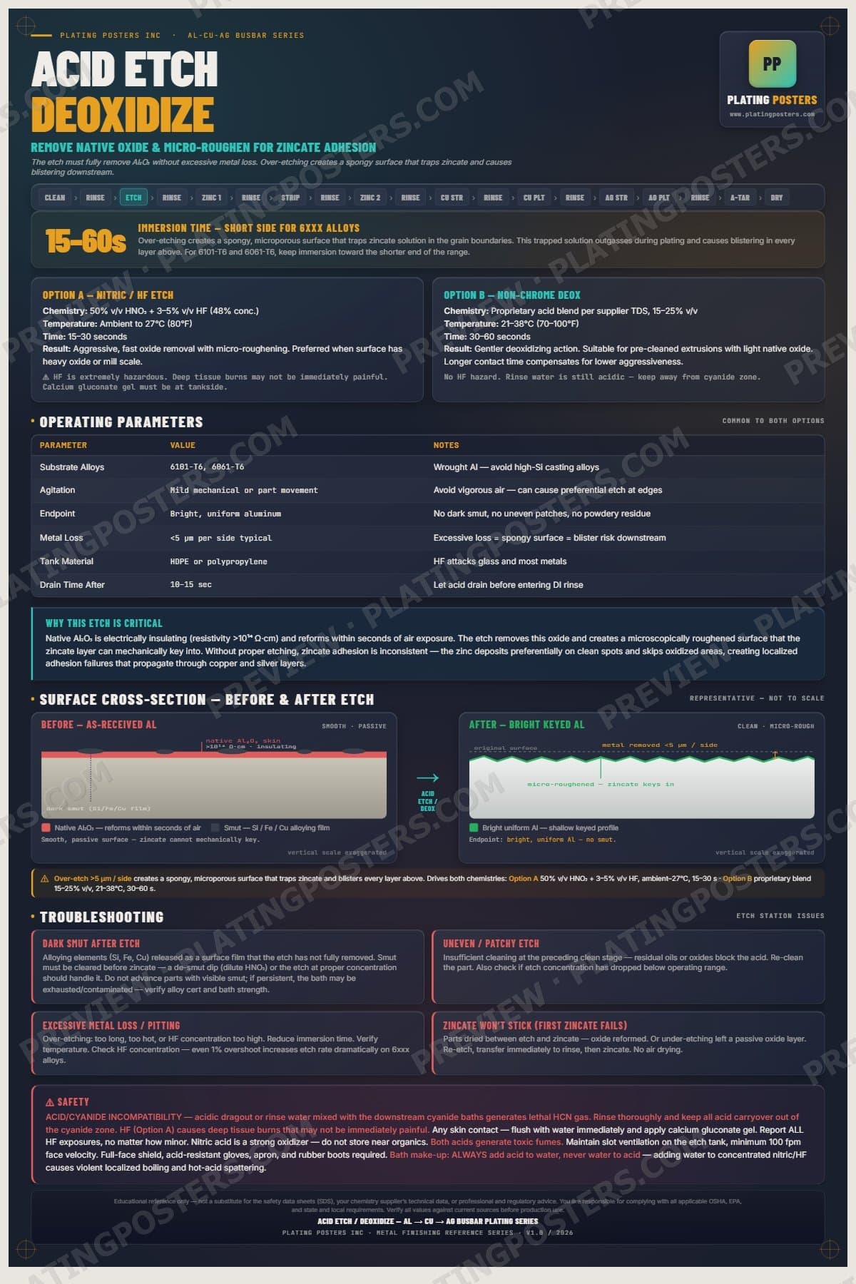 Al-Cu-Ag Busbar — Acid Etch / Deoxidize poster preview