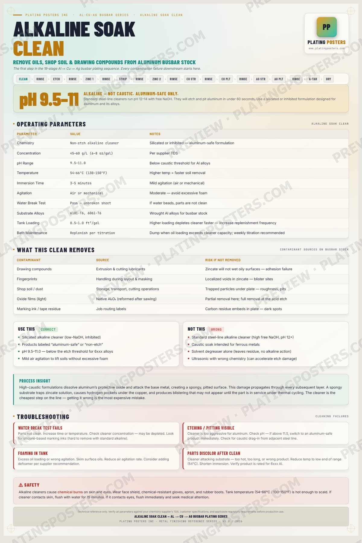 Al-Cu-Ag Busbar — Alkaline Clean — light edition