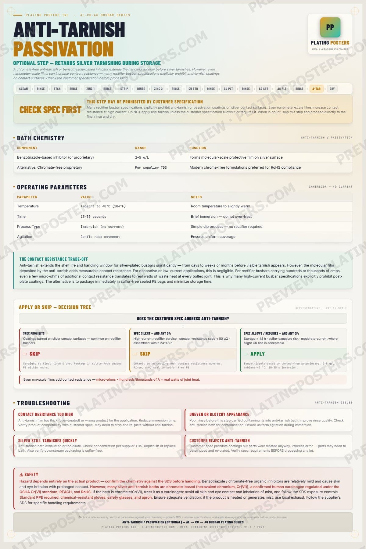 Al-Cu-Ag Busbar — Anti-Tarnish Passivation — light edition