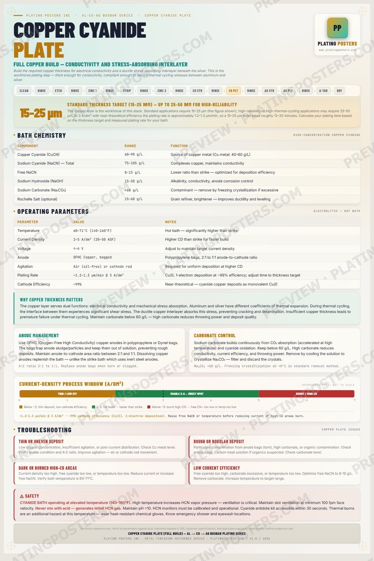 Al-Cu-Ag Busbar — Copper Cyanide Plate — light edition