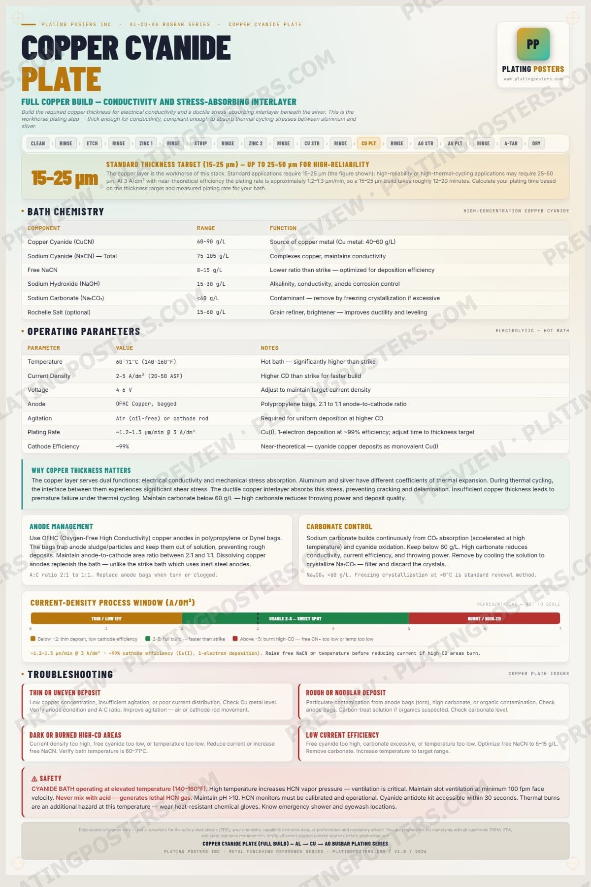 Al-Cu-Ag Busbar — Copper Cyanide Plate — light edition
