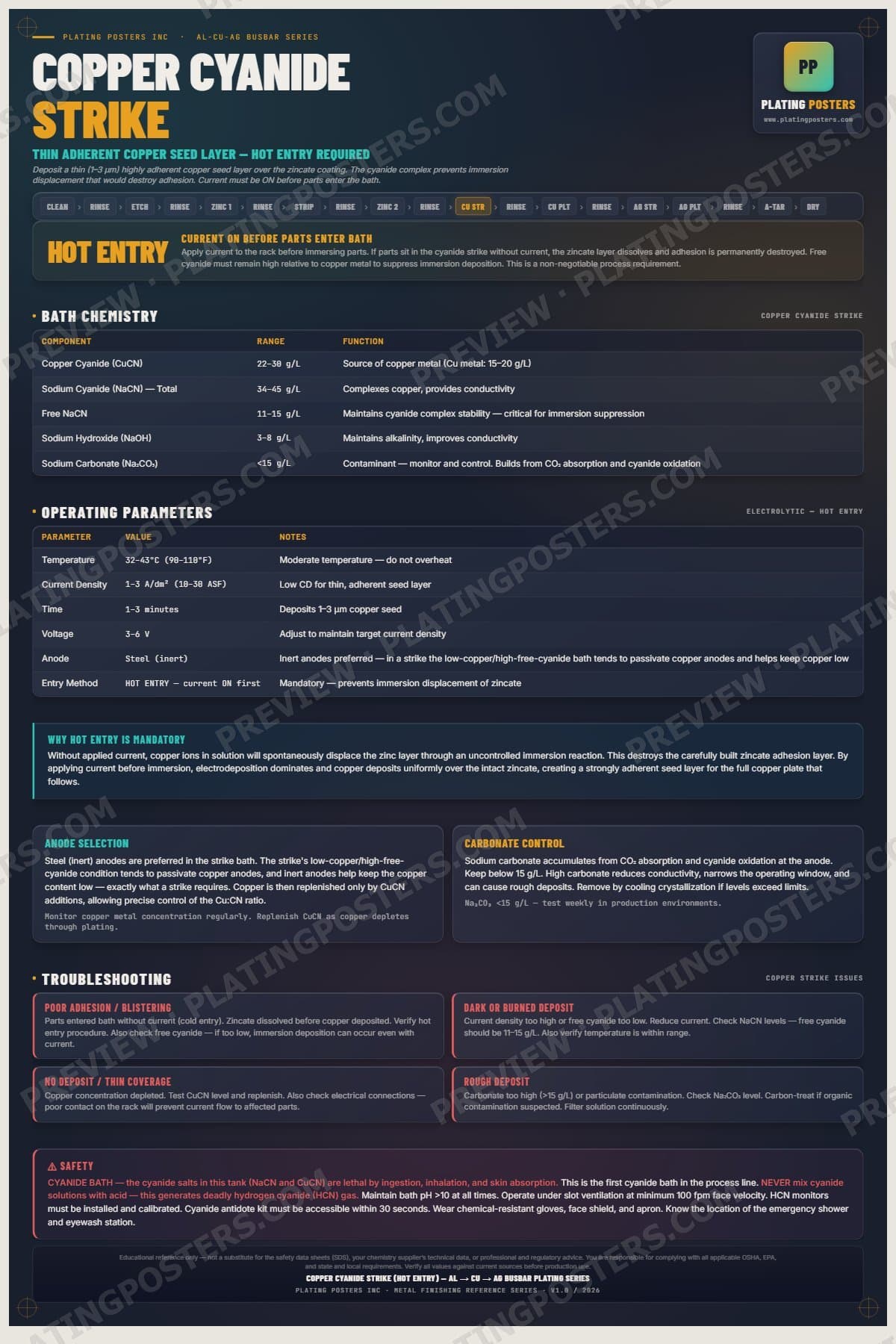 Al-Cu-Ag Busbar — Copper Cyanide Strike poster preview