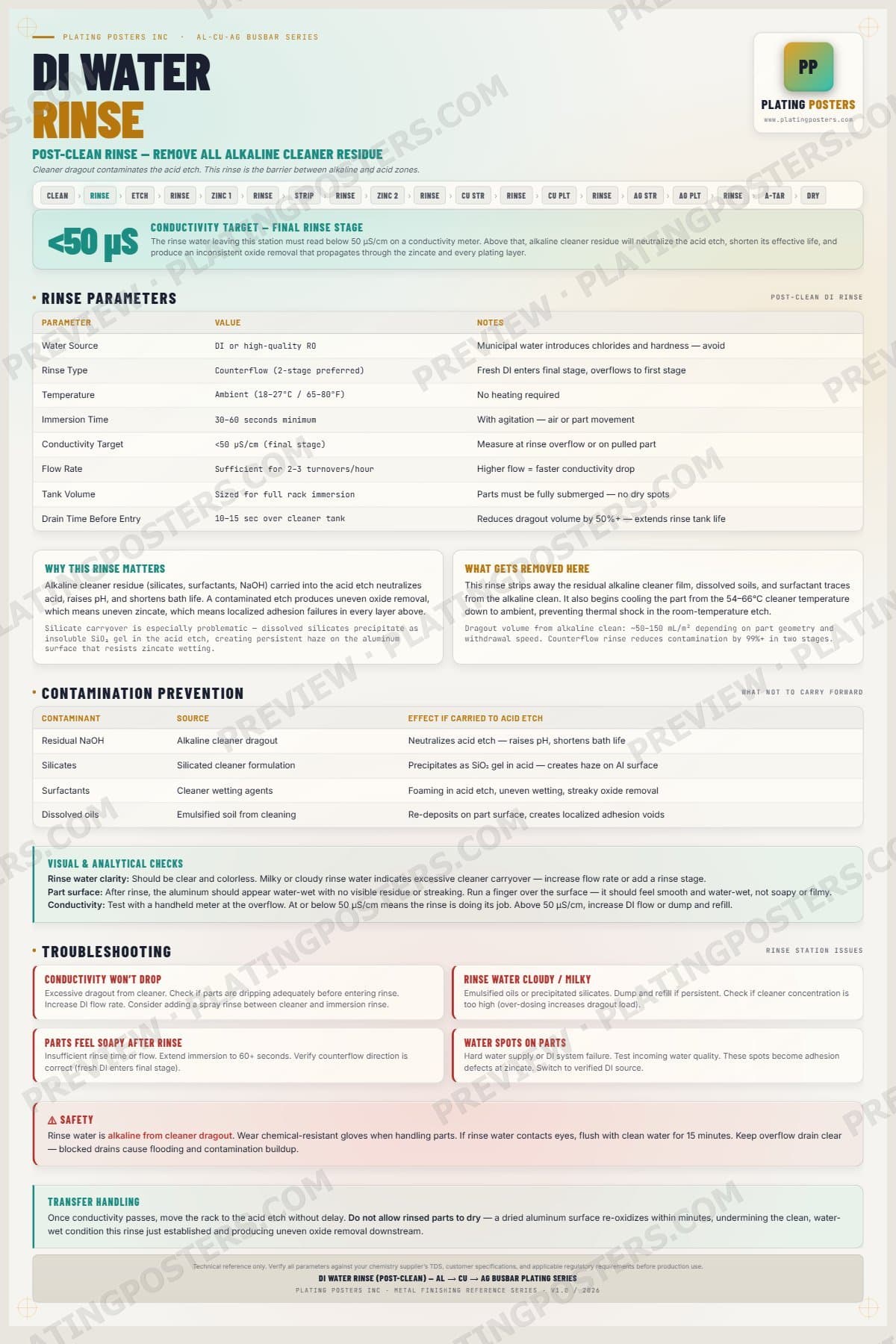 Al-Cu-Ag Busbar — DI Rinse Post-Clean — light edition