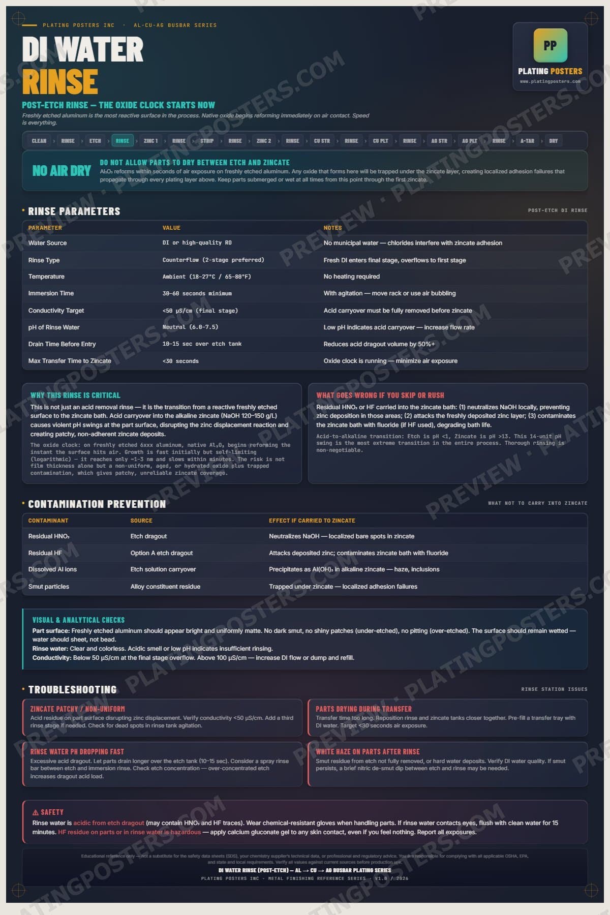 Al-Cu-Ag Busbar — DI Rinse Post-Etch poster preview