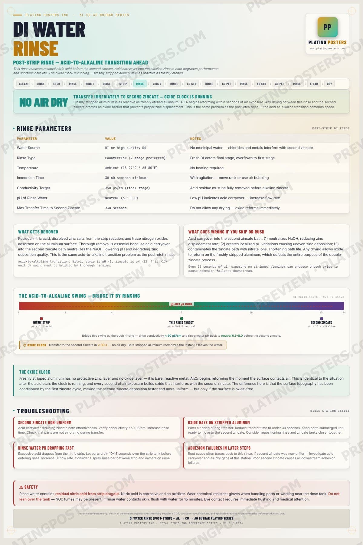 Al-Cu-Ag Busbar — DI Rinse Post-Strip — light edition
