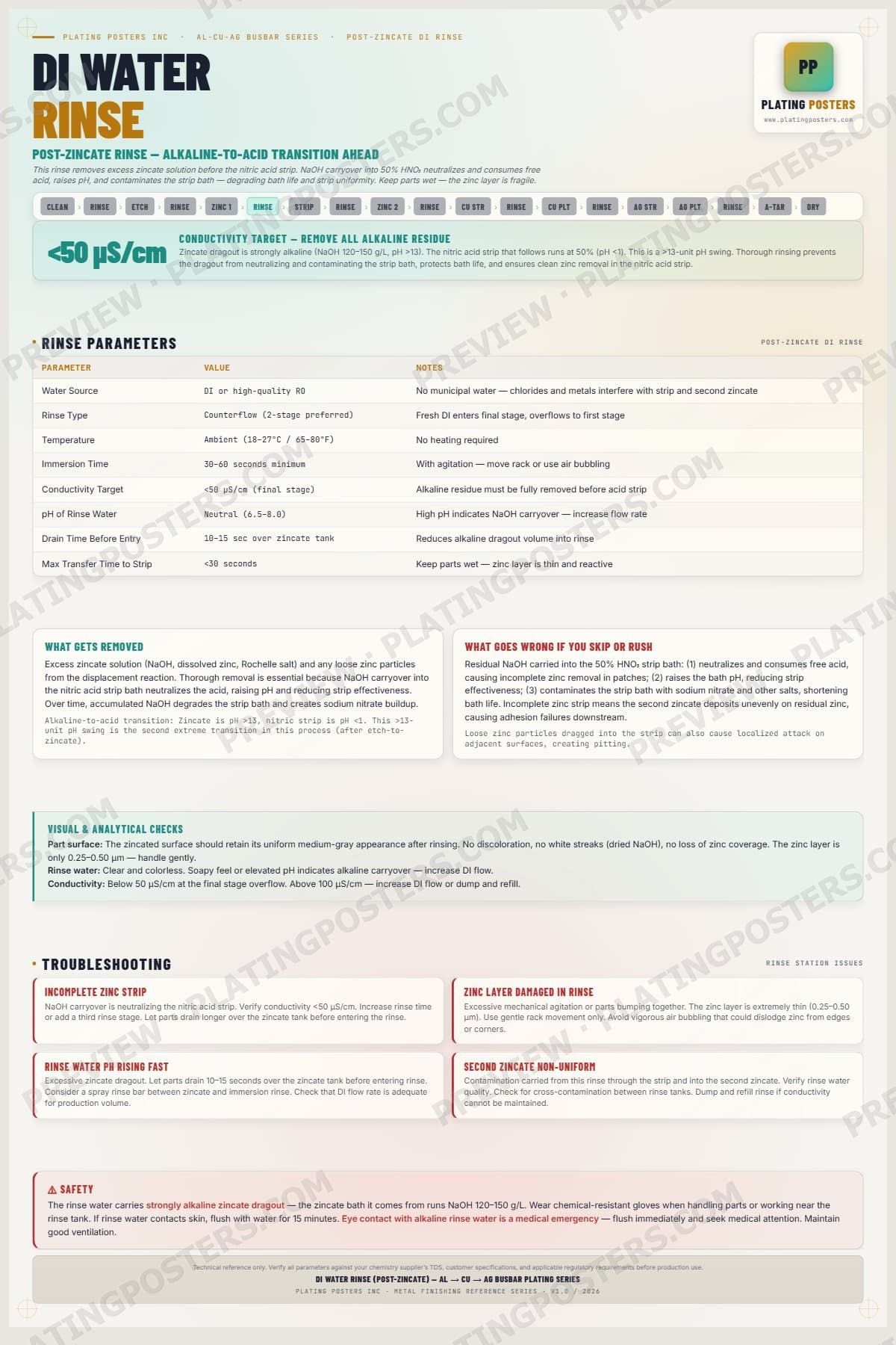 Al-Cu-Ag Busbar — DI Rinse Post-Zincate — light edition