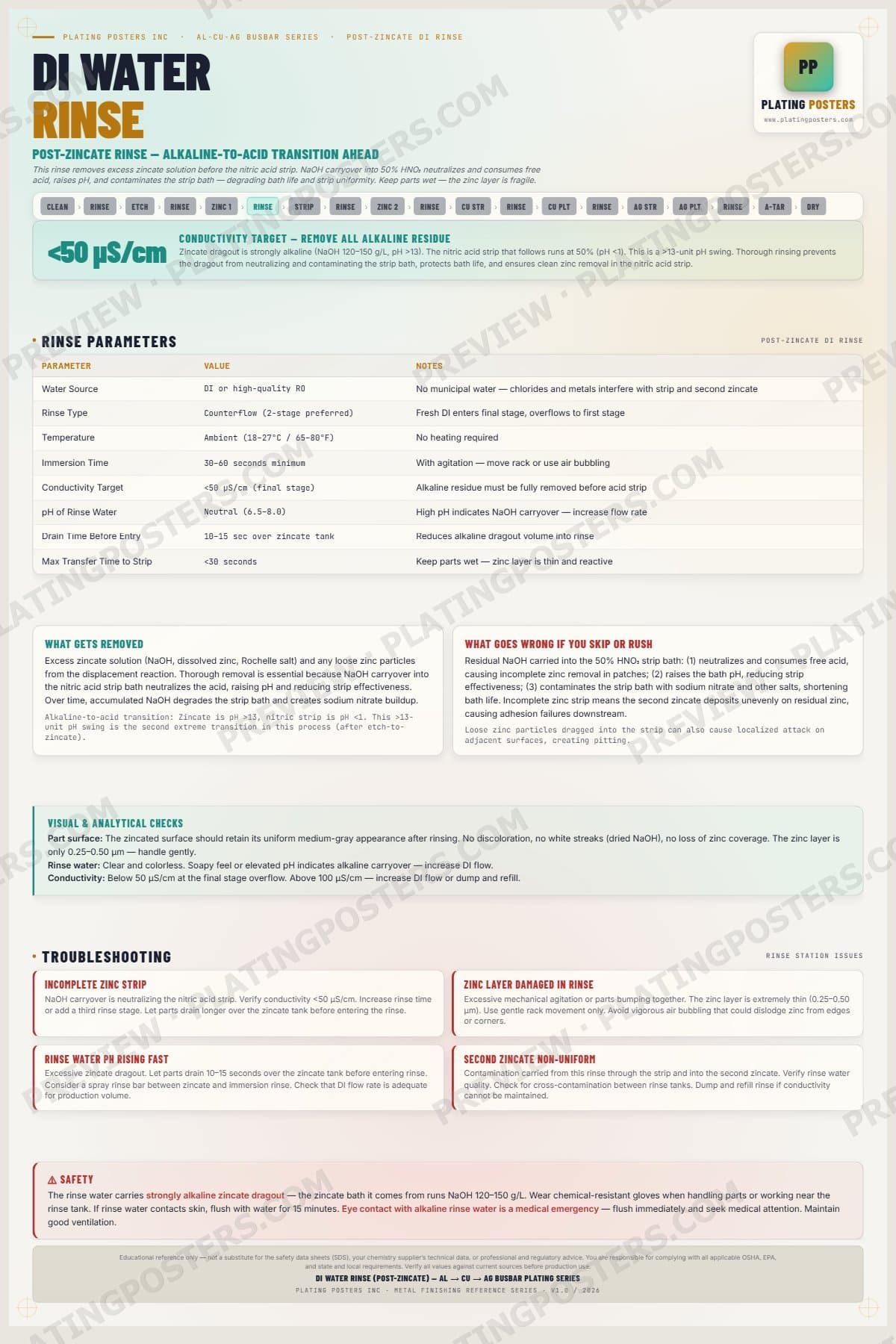 Al-Cu-Ag Busbar — DI Rinse Post-Zincate — light edition