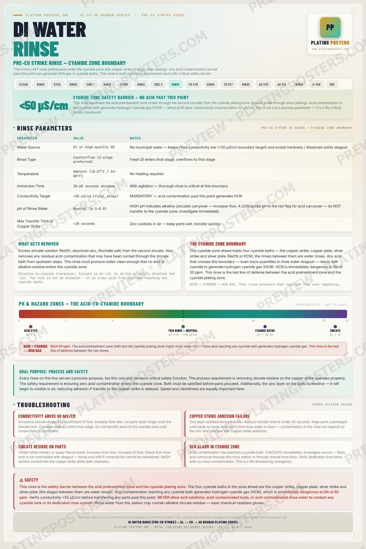 Al-Cu-Ag Busbar — DI Rinse Pre-Cu Strike — light edition