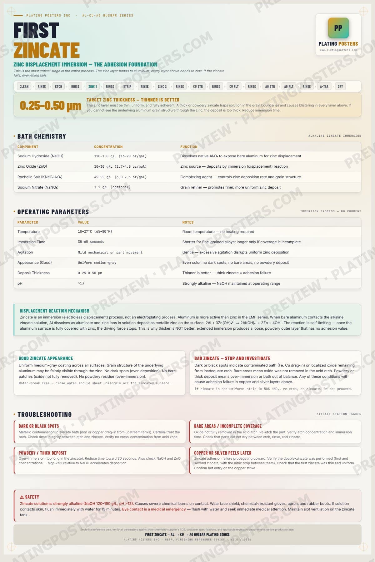 Al-Cu-Ag Busbar — First Zincate — light edition