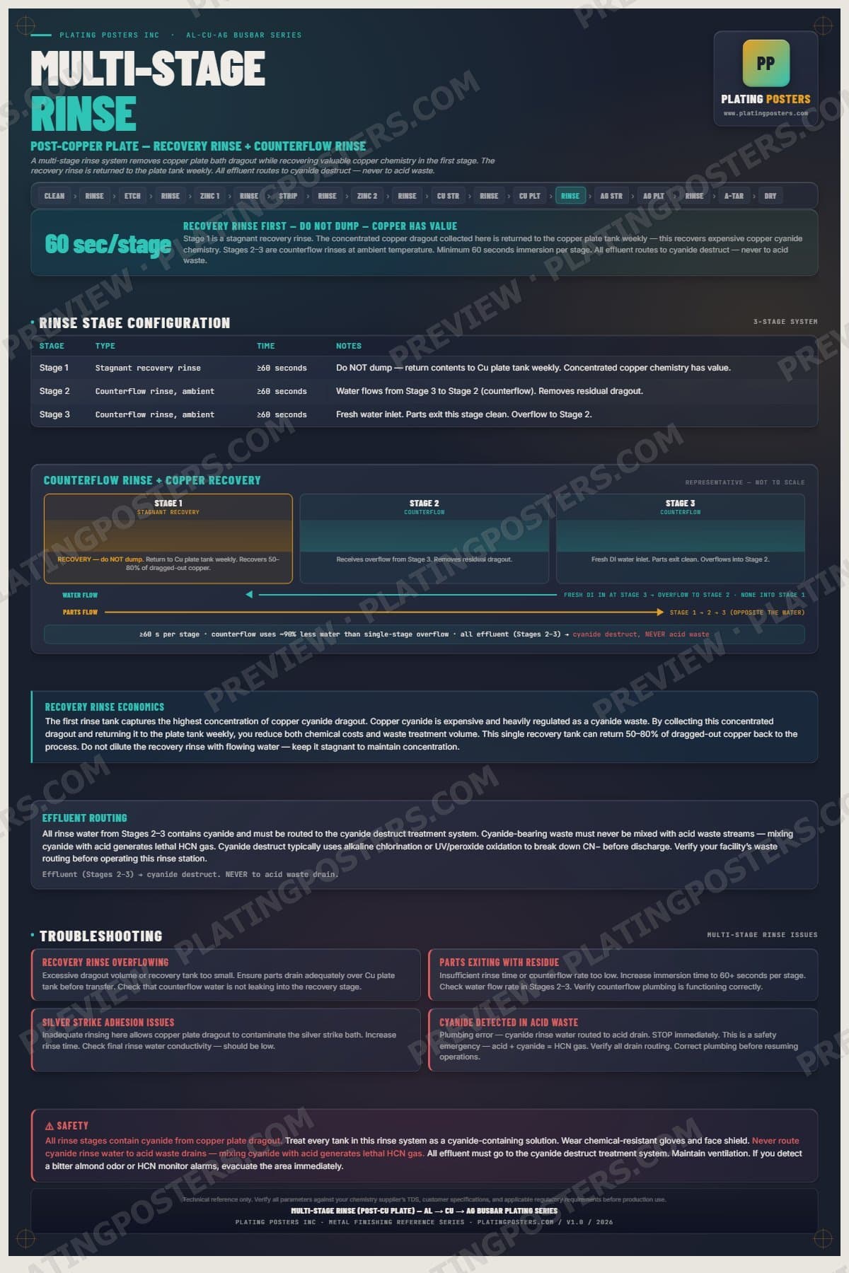 Al-Cu-Ag Busbar — Multi-Stage Rinse Post-Cu poster preview