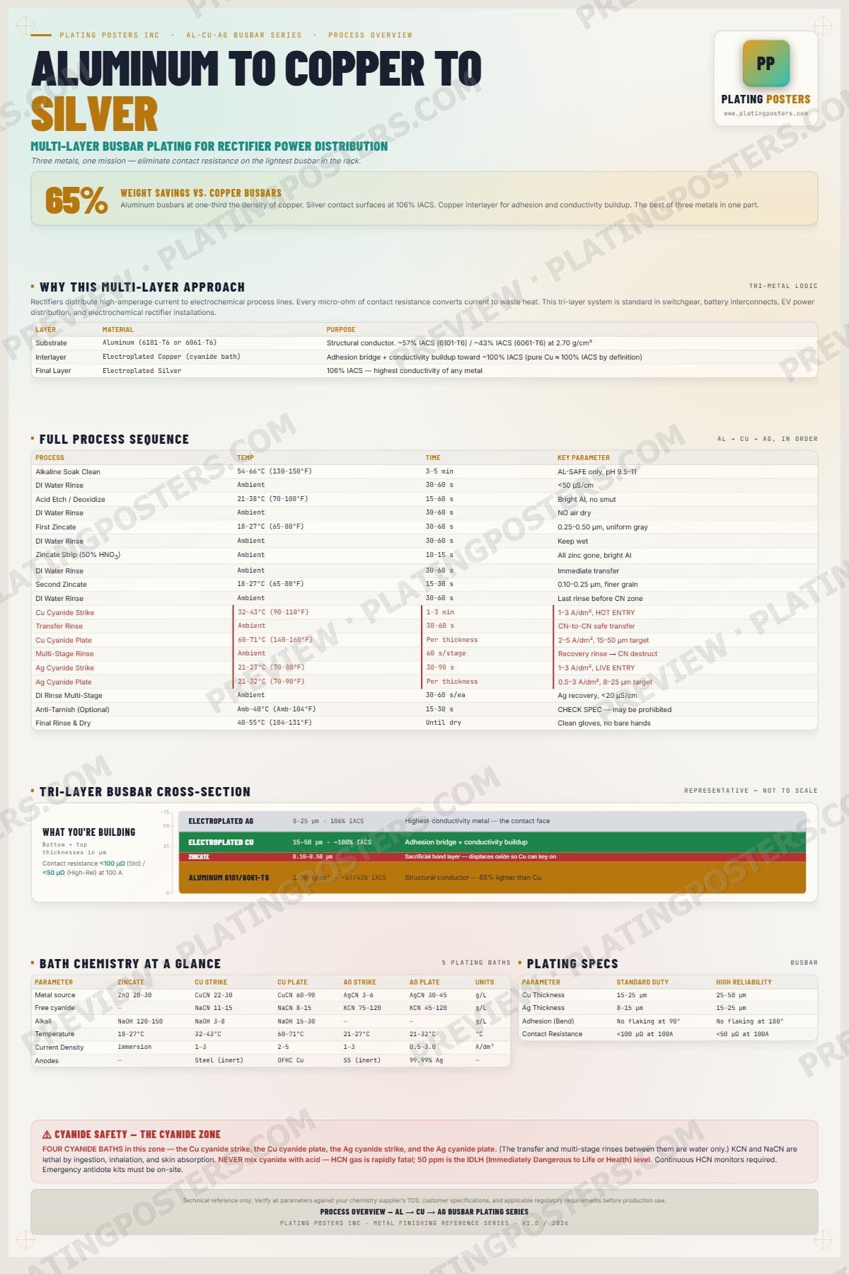 Al-Cu-Ag Busbar — Process Overview — light edition