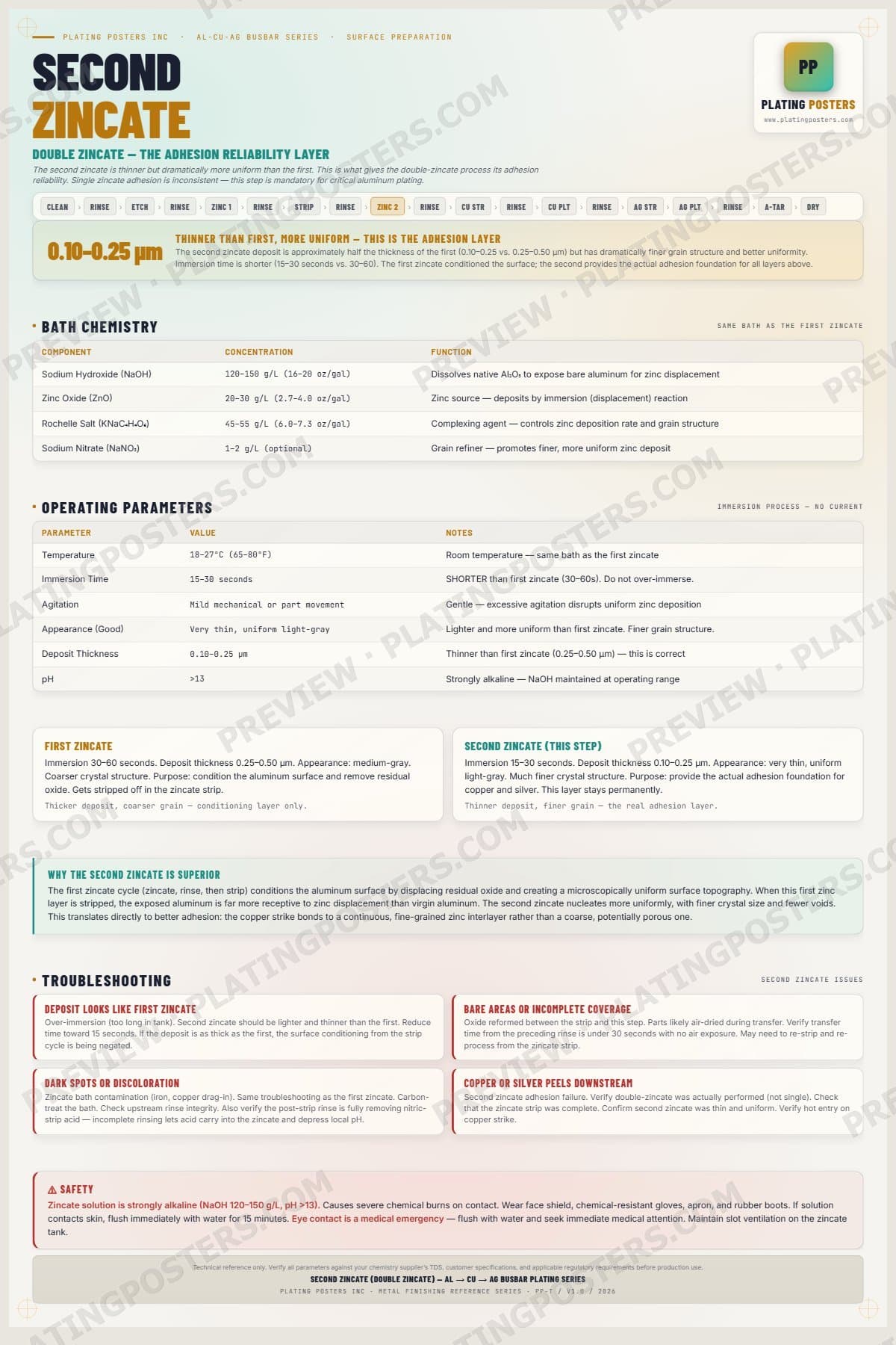 Al-Cu-Ag Busbar — Second Zincate — light edition