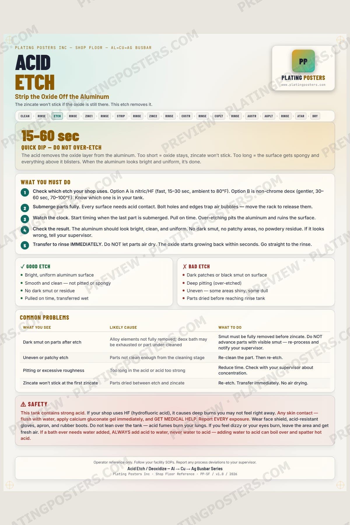Al-Cu-Ag Busbar — Acid Etch / Deoxidize — light edition