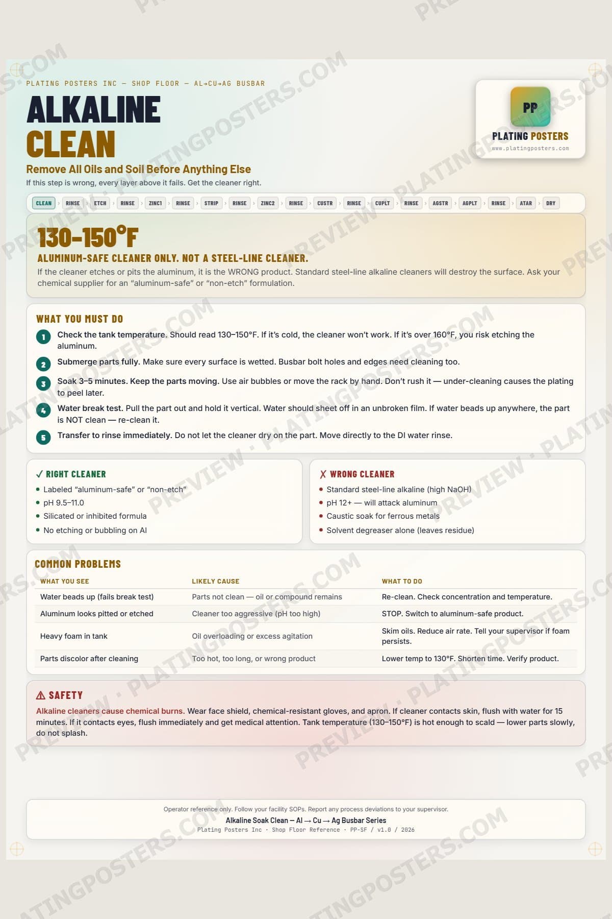 Al-Cu-Ag Busbar — Alkaline Clean — light edition