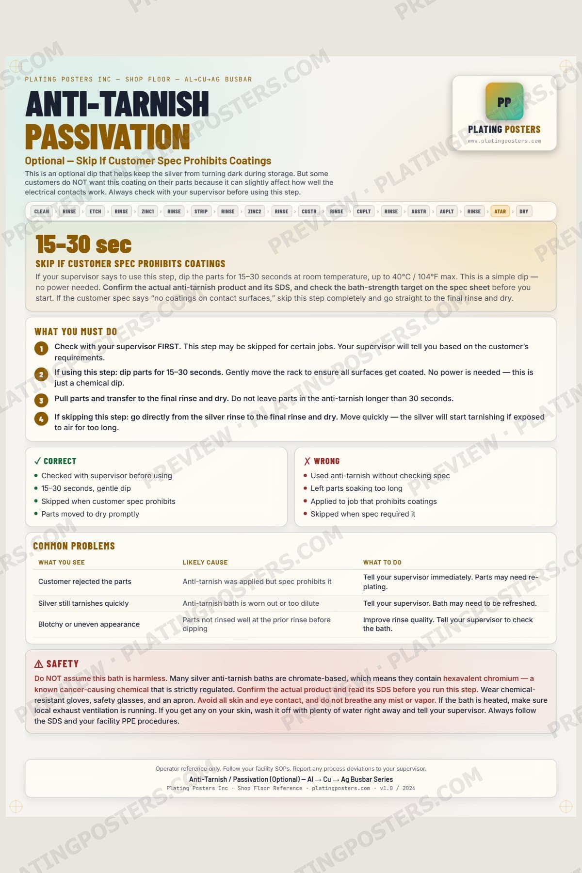 Al-Cu-Ag Busbar — Anti-Tarnish Passivation — light edition